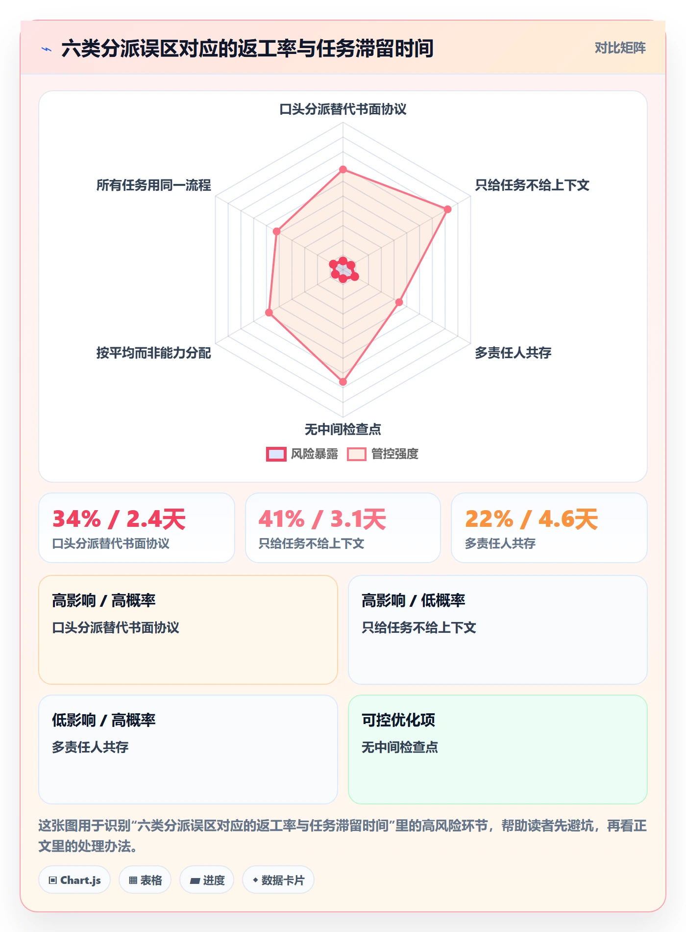 委派怎么做?产品经理流程优化:任务分派从0到1