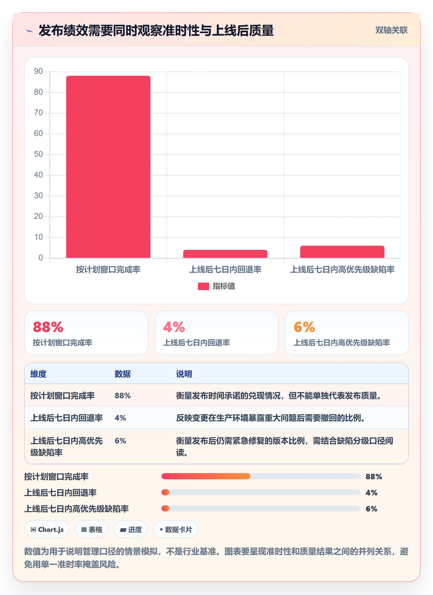 上线计划最佳实践：跨部门团队发布管理协同管理，常见问题