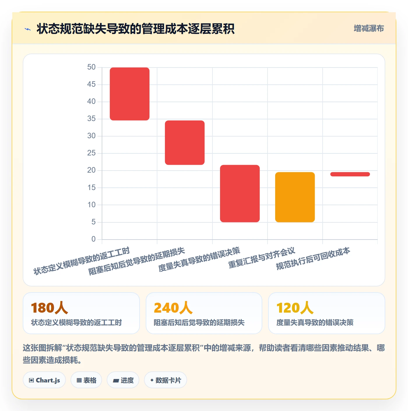 节点状态流程与规范：企业管理者里程碑入门指南关键指标