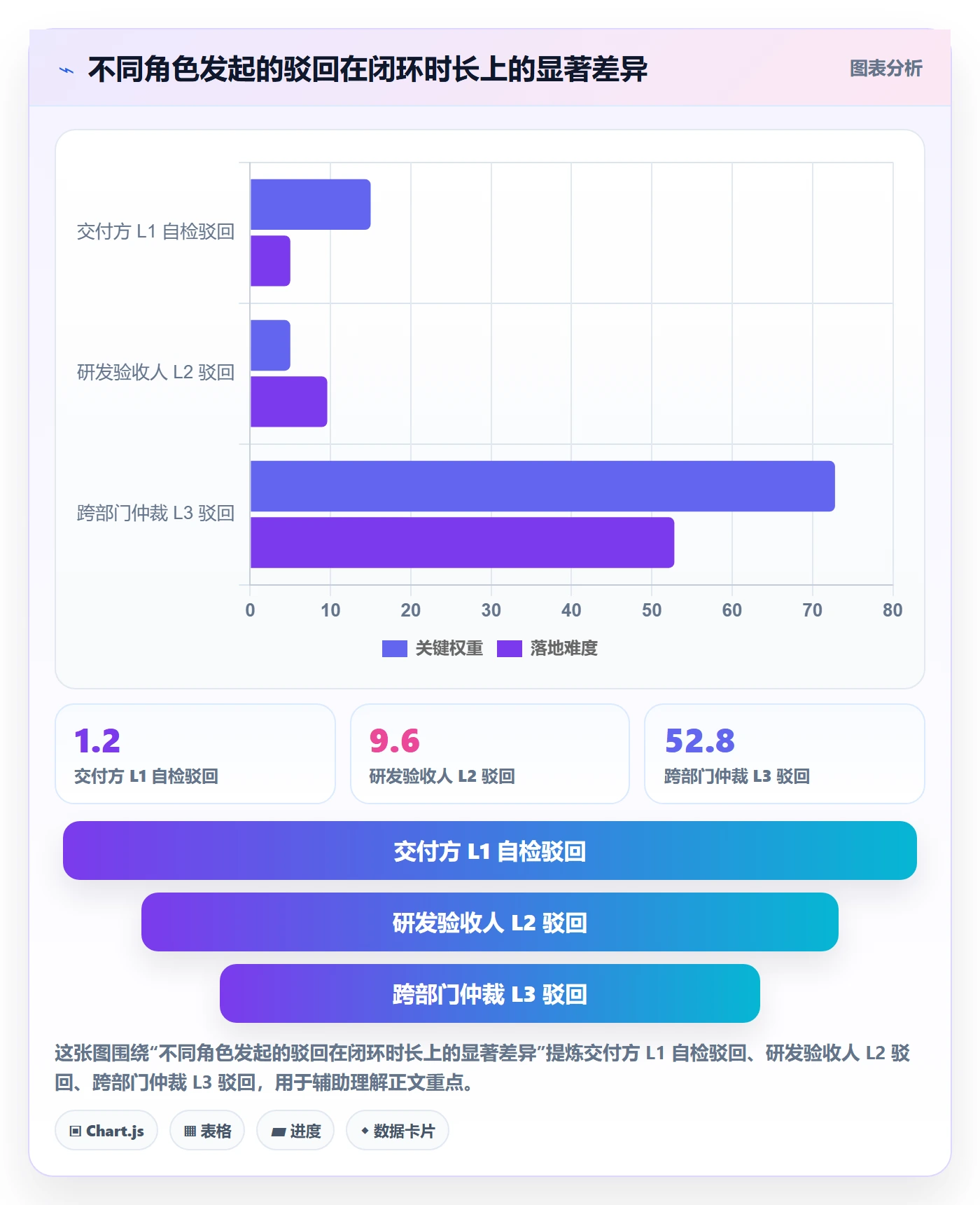 驳回管理指南:跨部门团队如何做好任务验收,最佳实践全流程