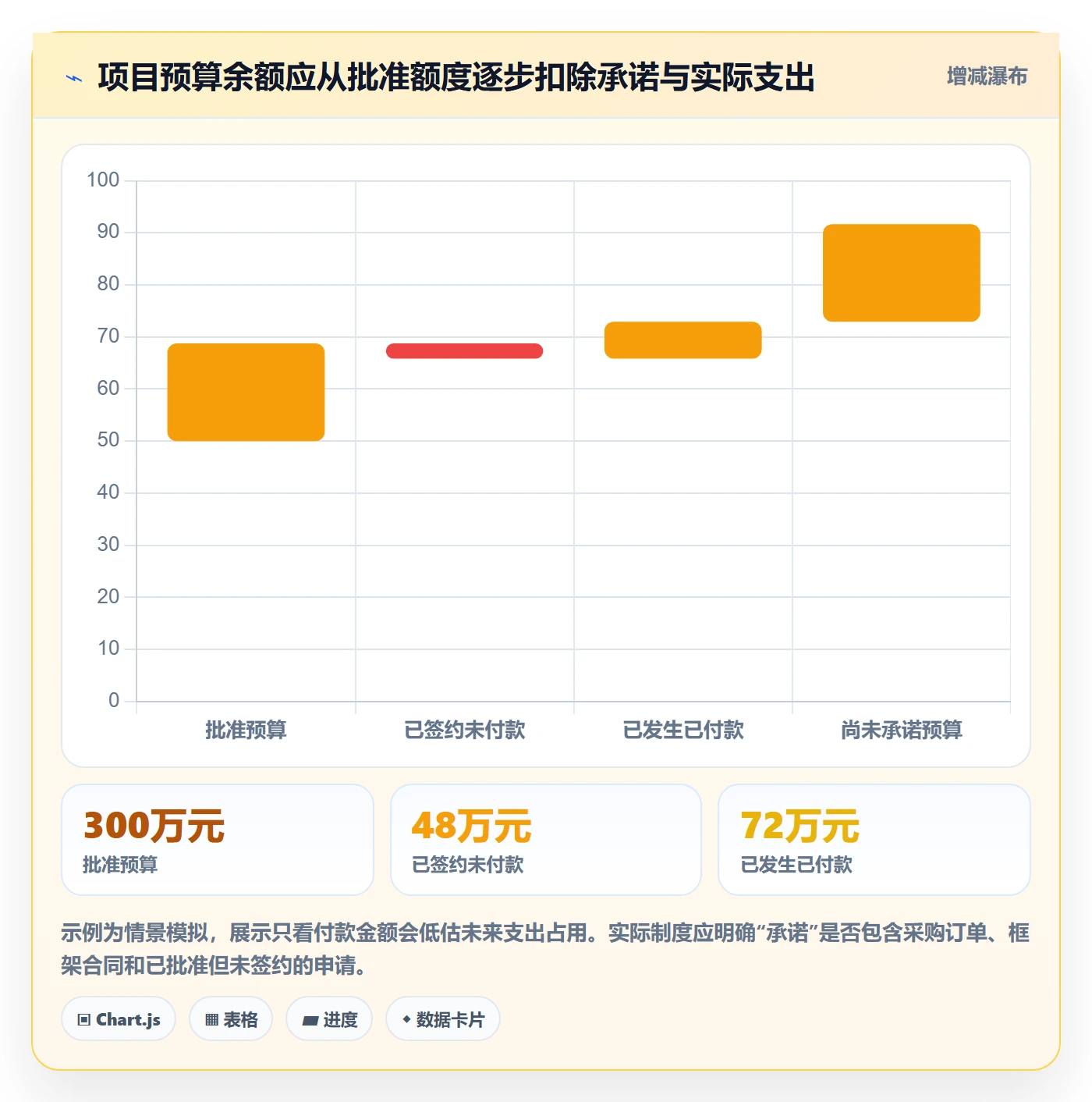 预算科目怎么做？项目经理制度设计：预算管理从0到1
