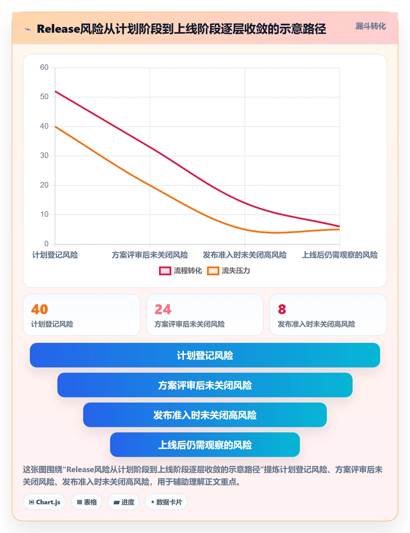 Release实操方法：管理层提升版本管理效率的制度设计方法与模板