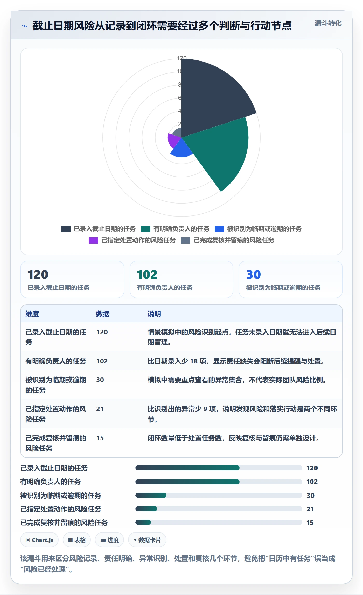 截止日期落地方案：产品经理开展日历视图的风险控制案例解析