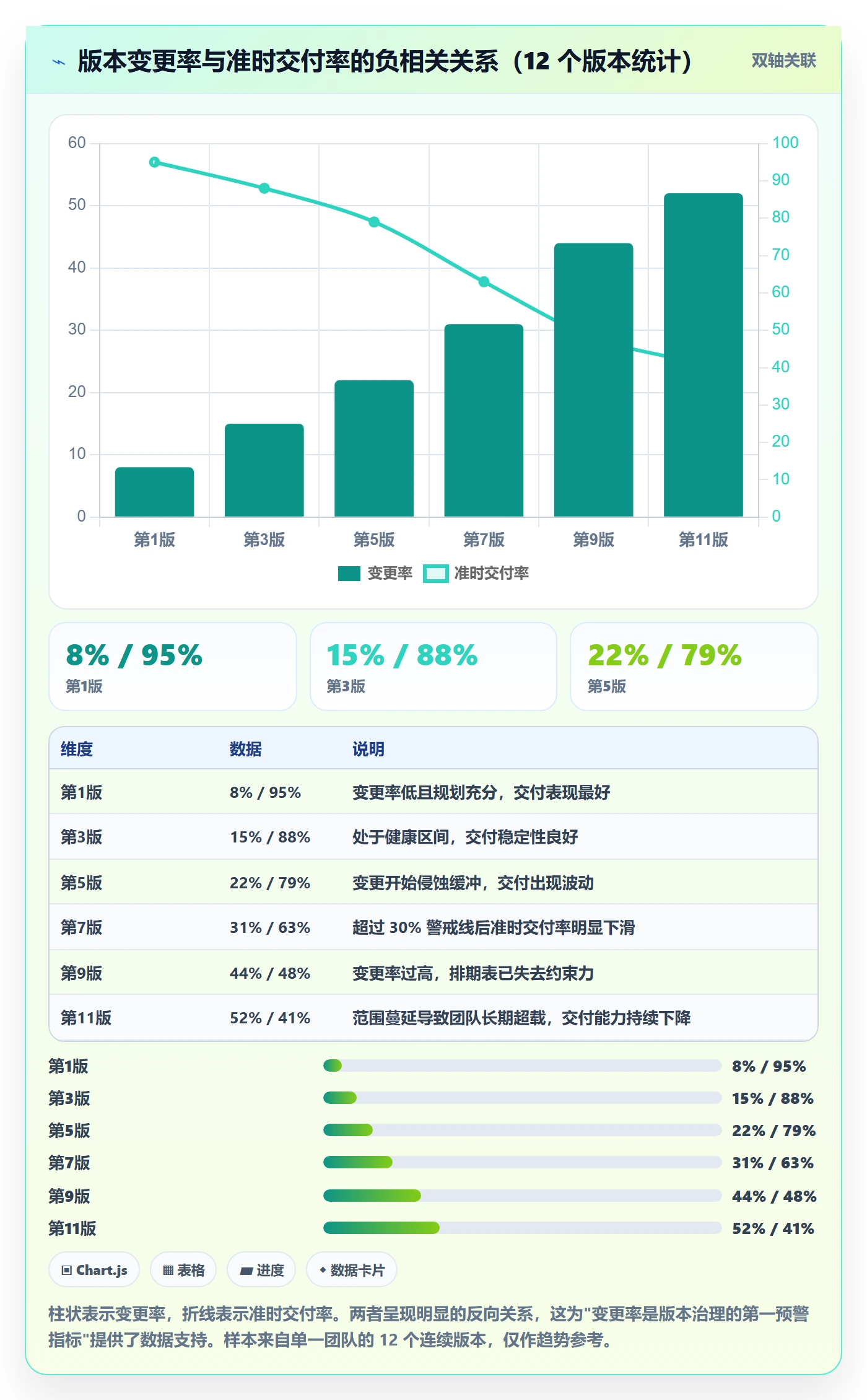 计划版本流程与规范：产品经理项目规划落地方案关键指标