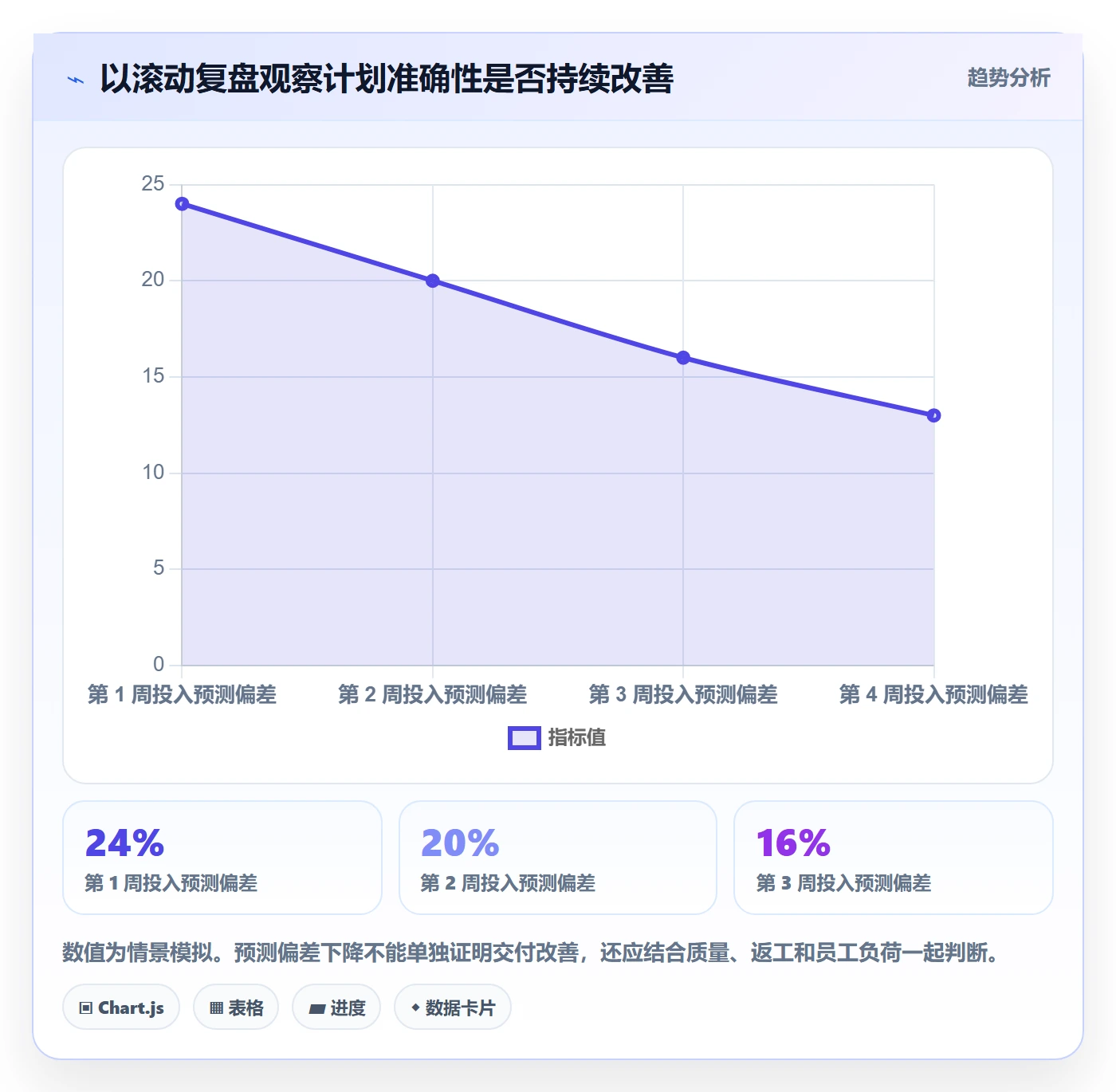 投入比例管理指南:跨部门团队如何做好人力资源计划,最佳实践全流程