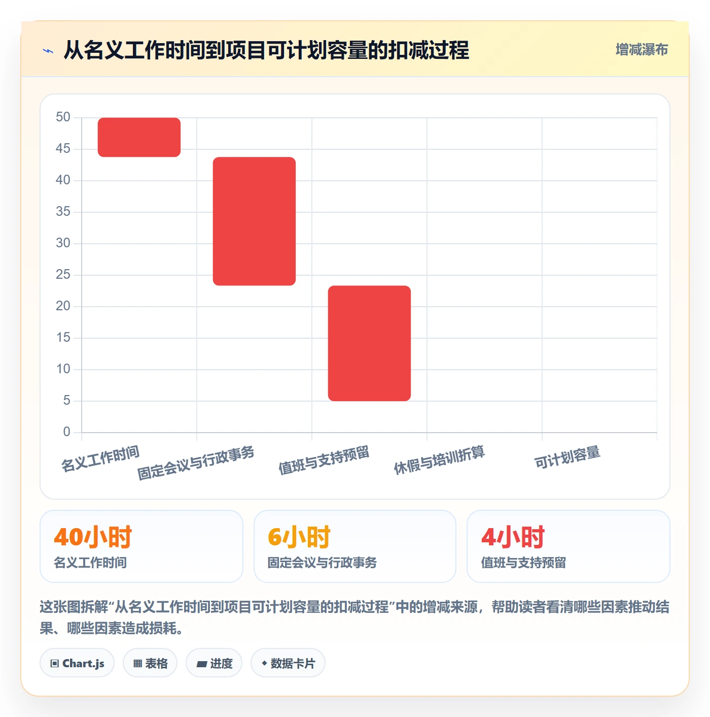 投入比例怎么做?项目成员制度设计:人力资源计划从0到1