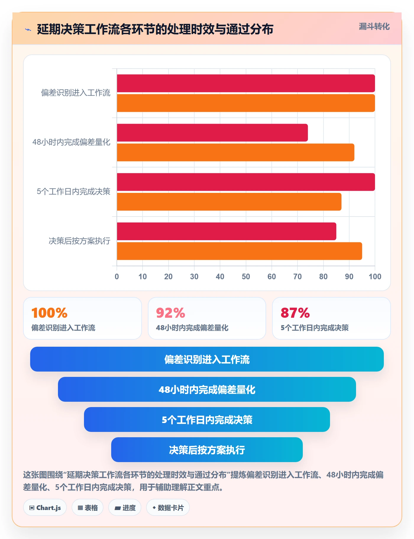 逾期落地方案：项目经理开展延期管理的实操方法案例解析