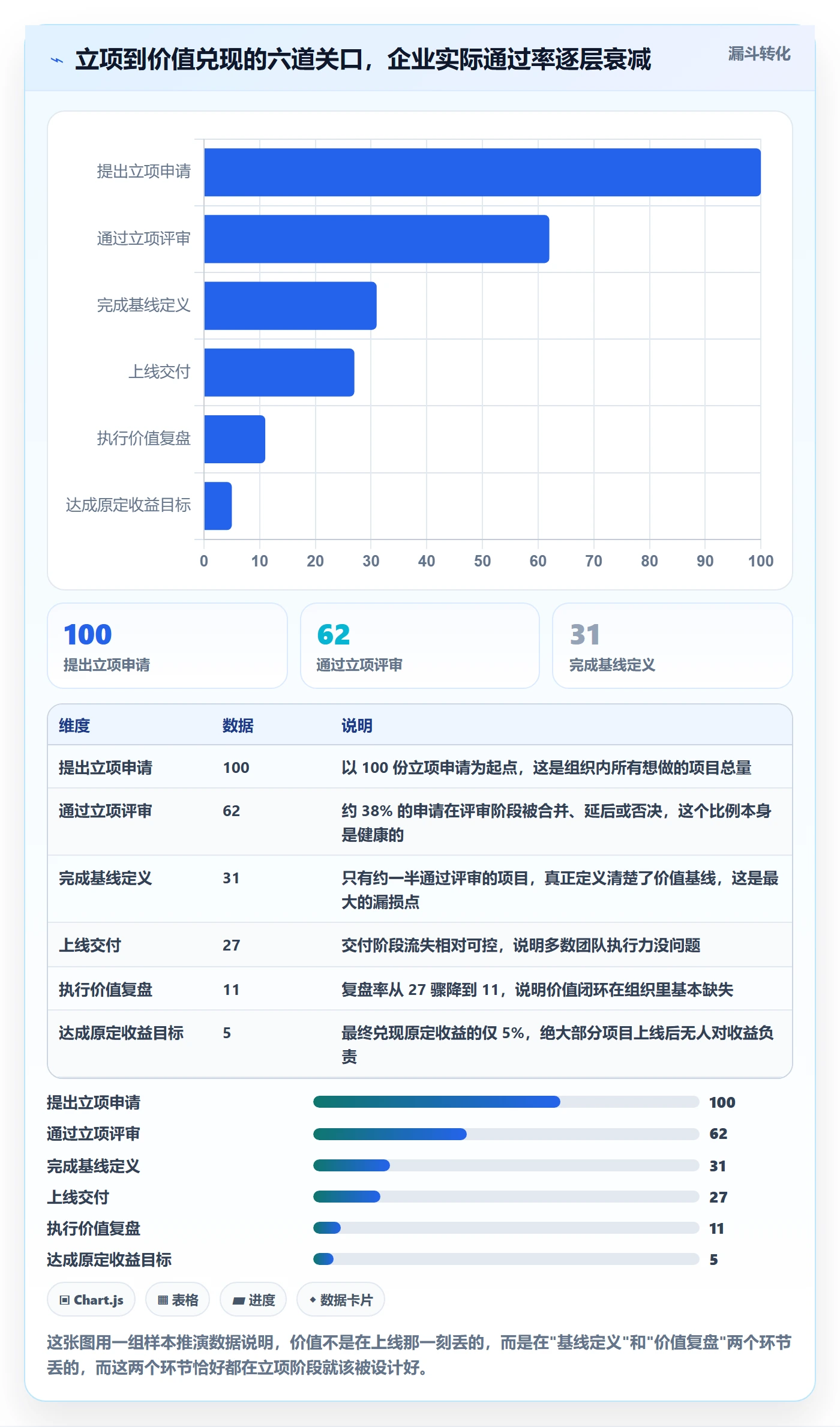 项目立项项目价值全流程：跨部门团队入门指南与一文讲清