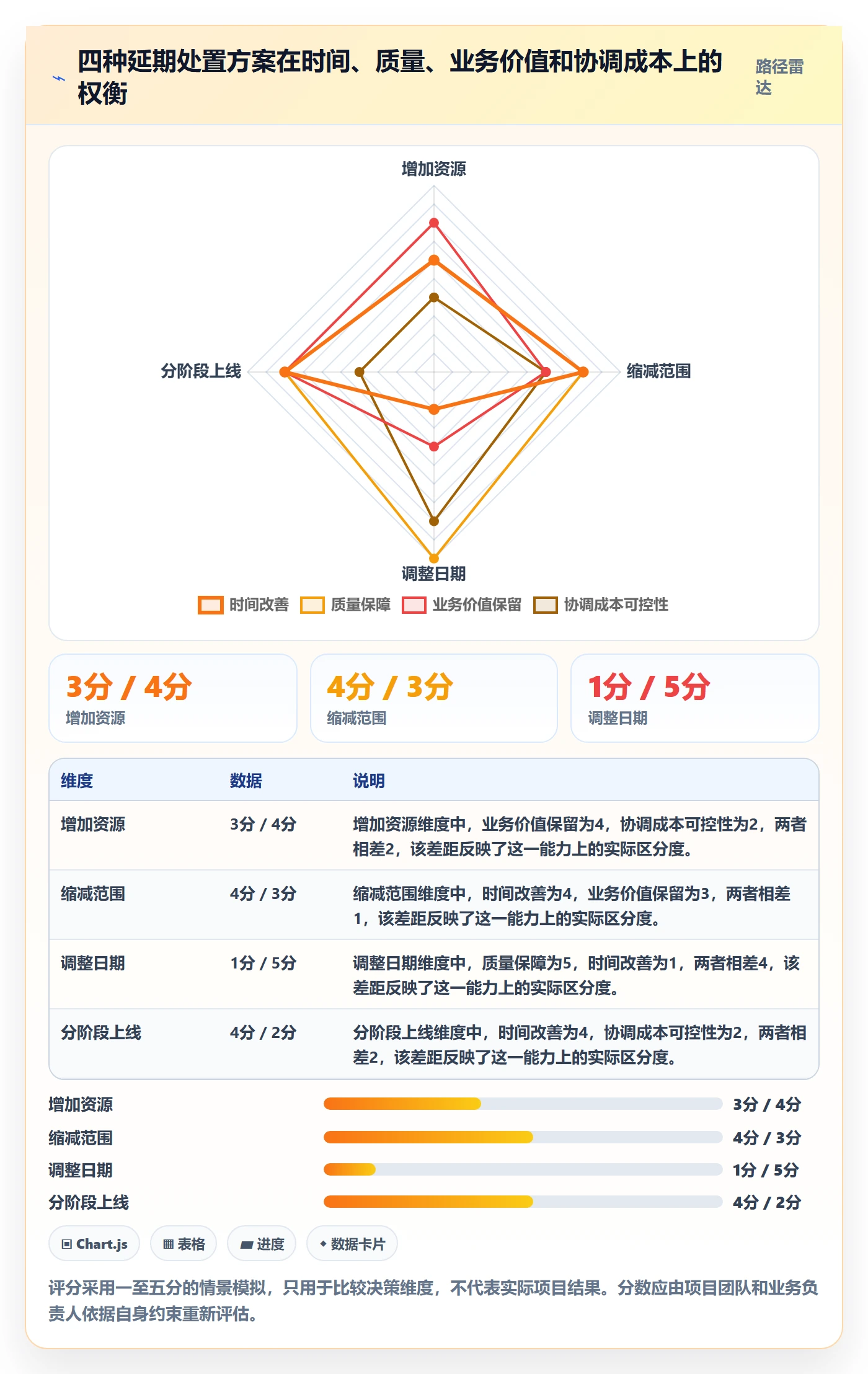 延期分析管理指南：管理层如何做好延期管理，最佳实践全流程