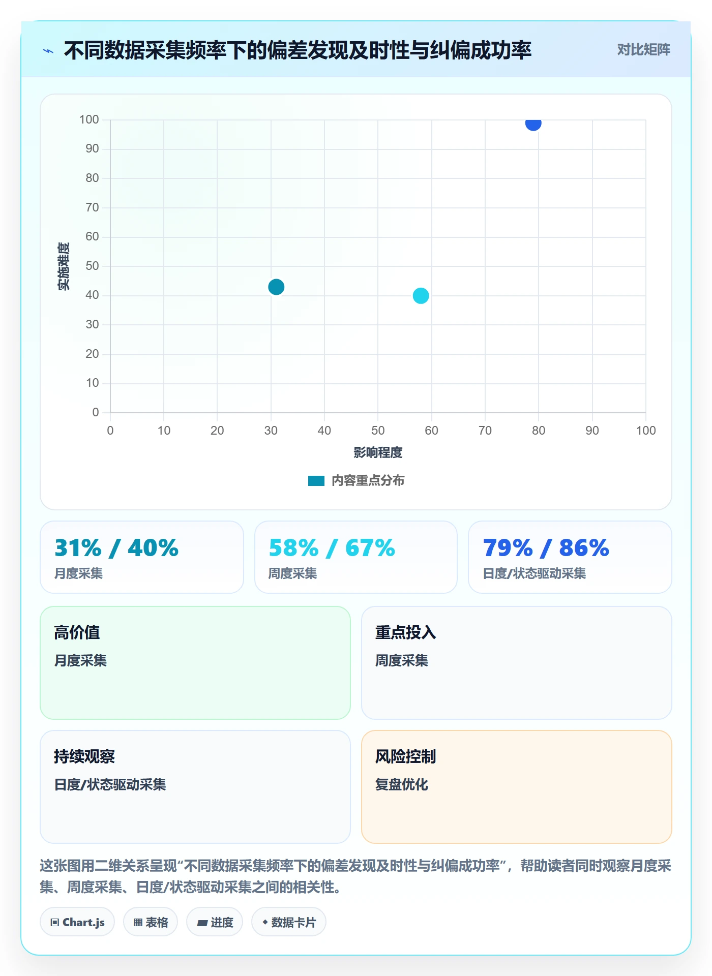 进度管理如何做好进度偏差?管理层制度设计与操作步骤