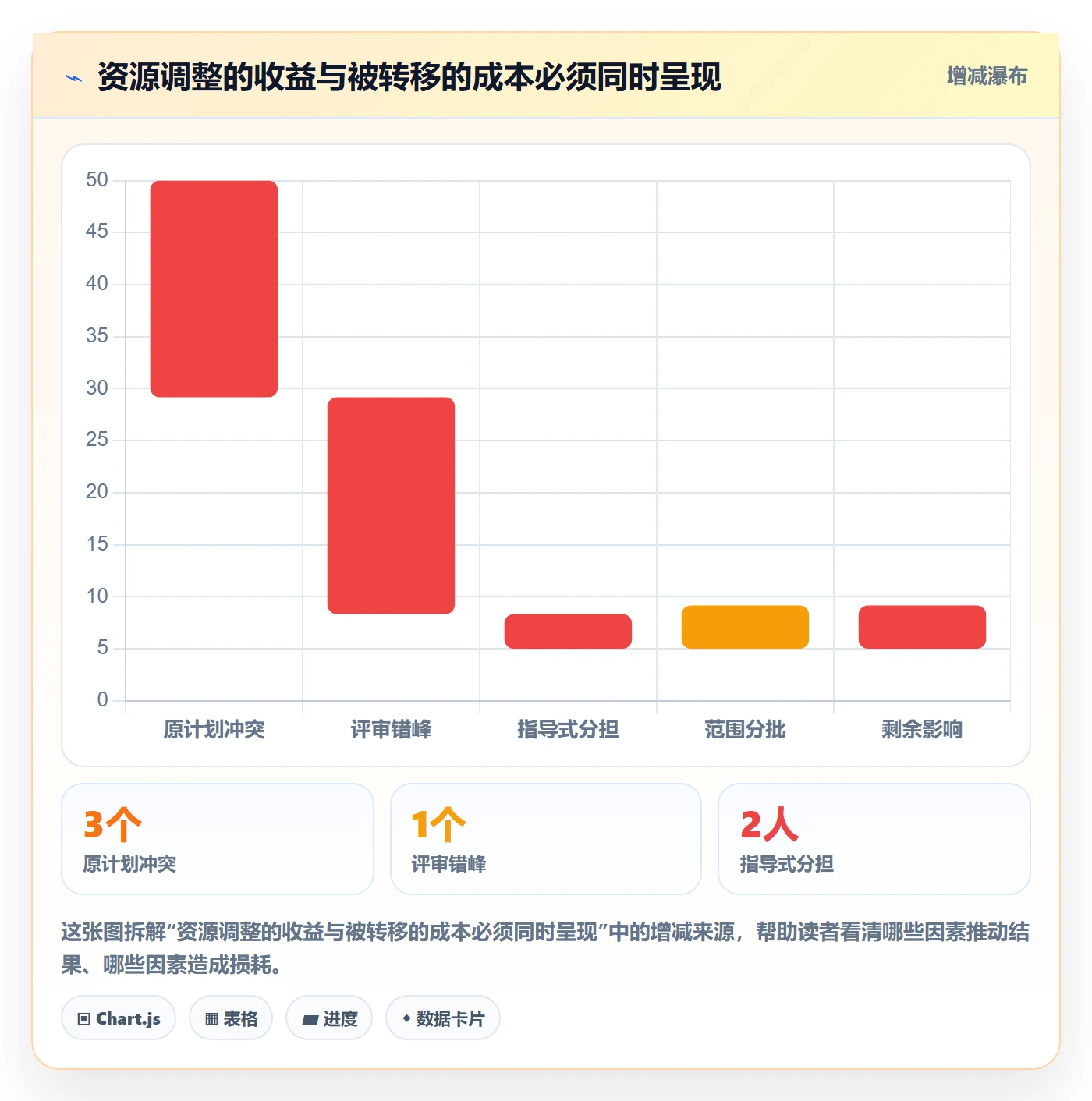资源池最佳实践:研发团队资源管理落地方案,常见问题