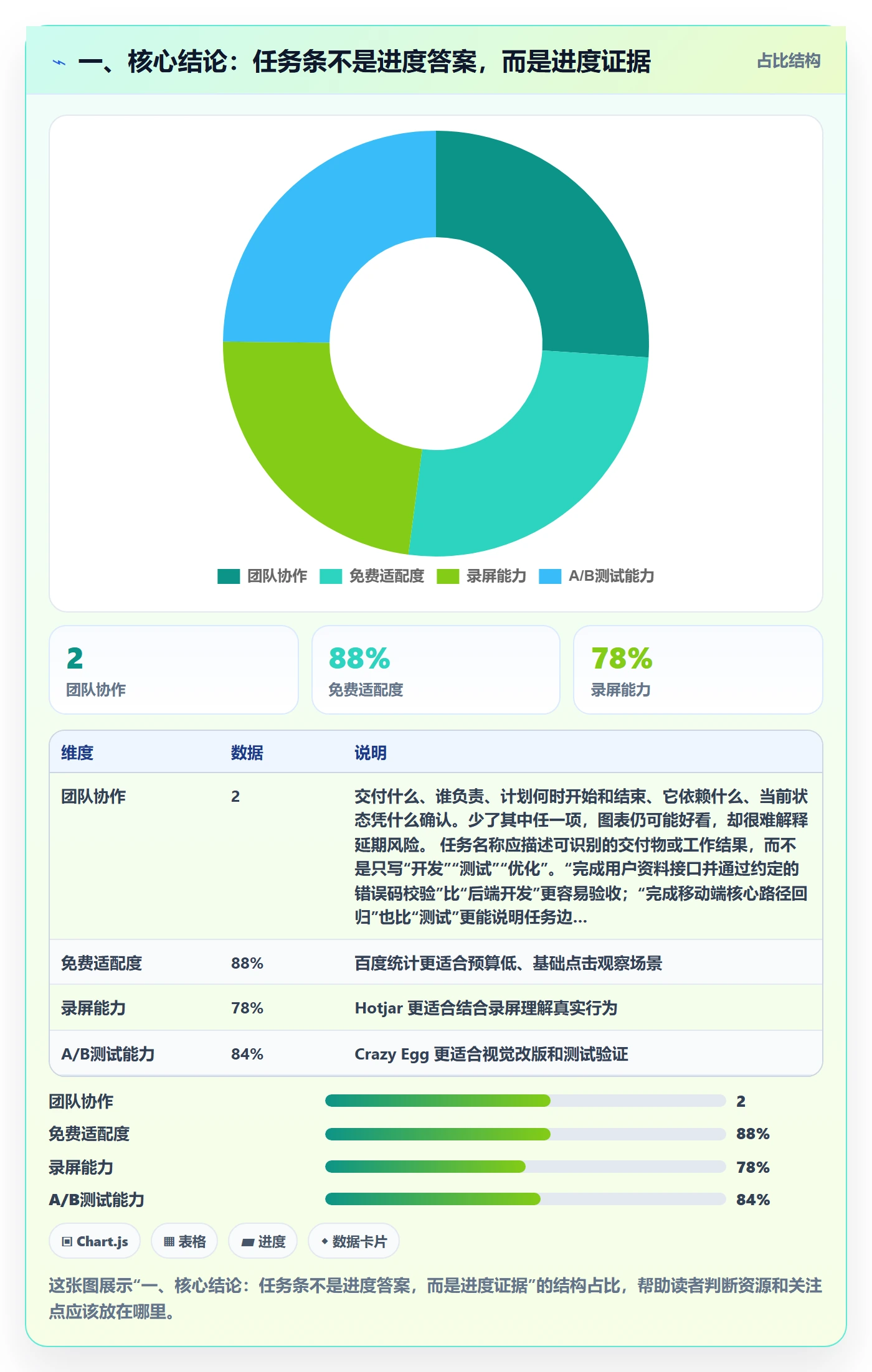甘特图任务条全流程：研发团队数据分析与一文讲清