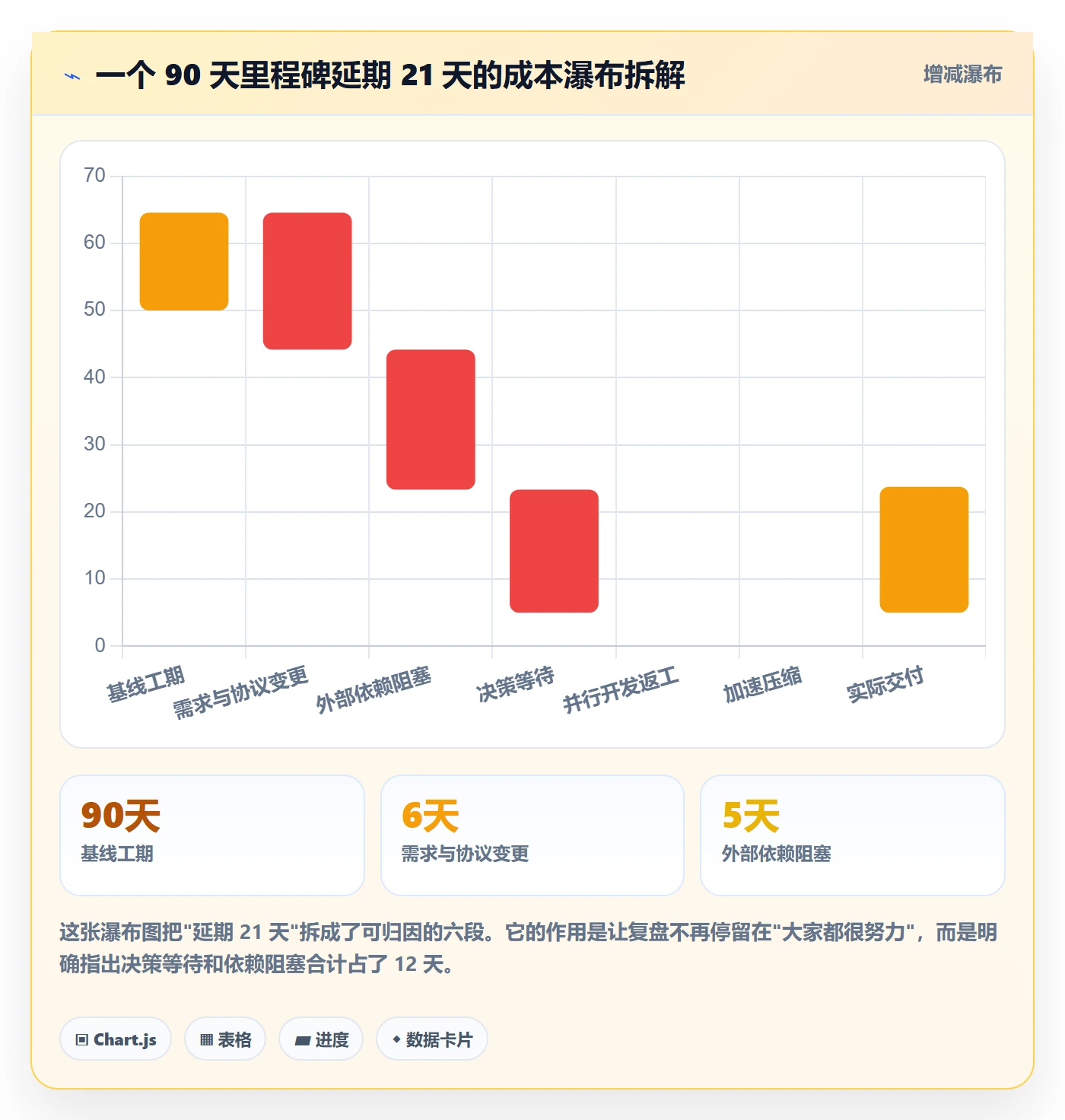 里程碑节点延期全流程:管理层协同管理与一文讲清