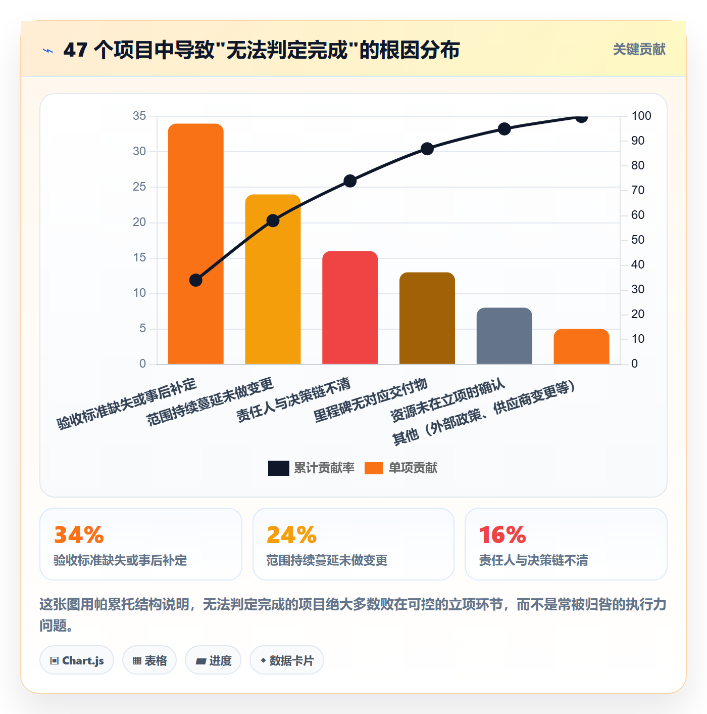 项目名称落地方案：企业管理者开展项目立项的实操方法案例解析