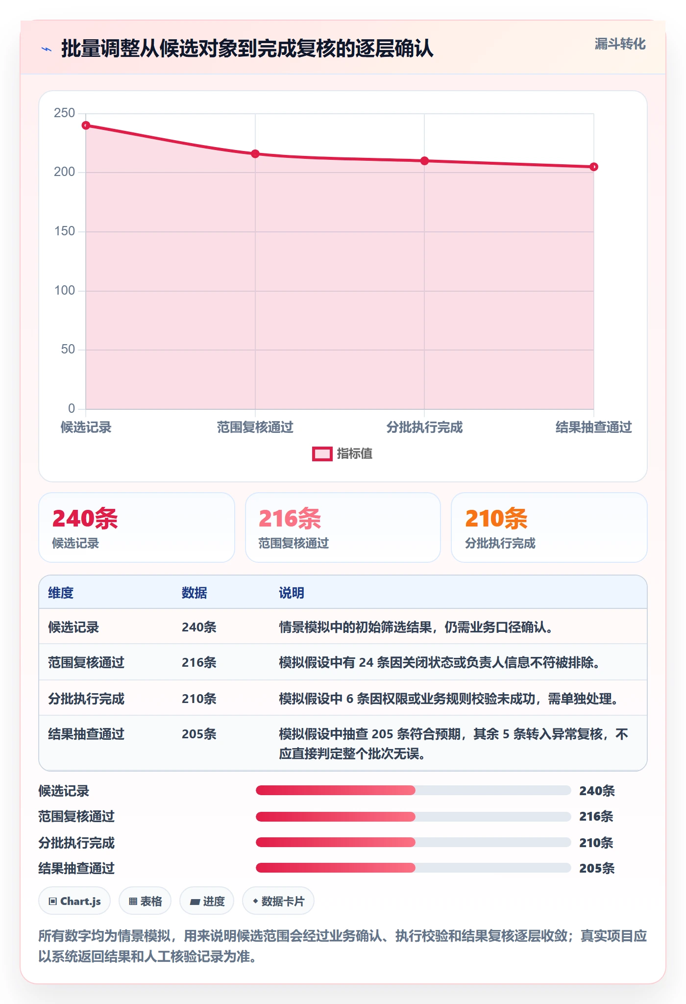 批量操作最佳实践:跨部门团队列表视图风险控制,常见问题