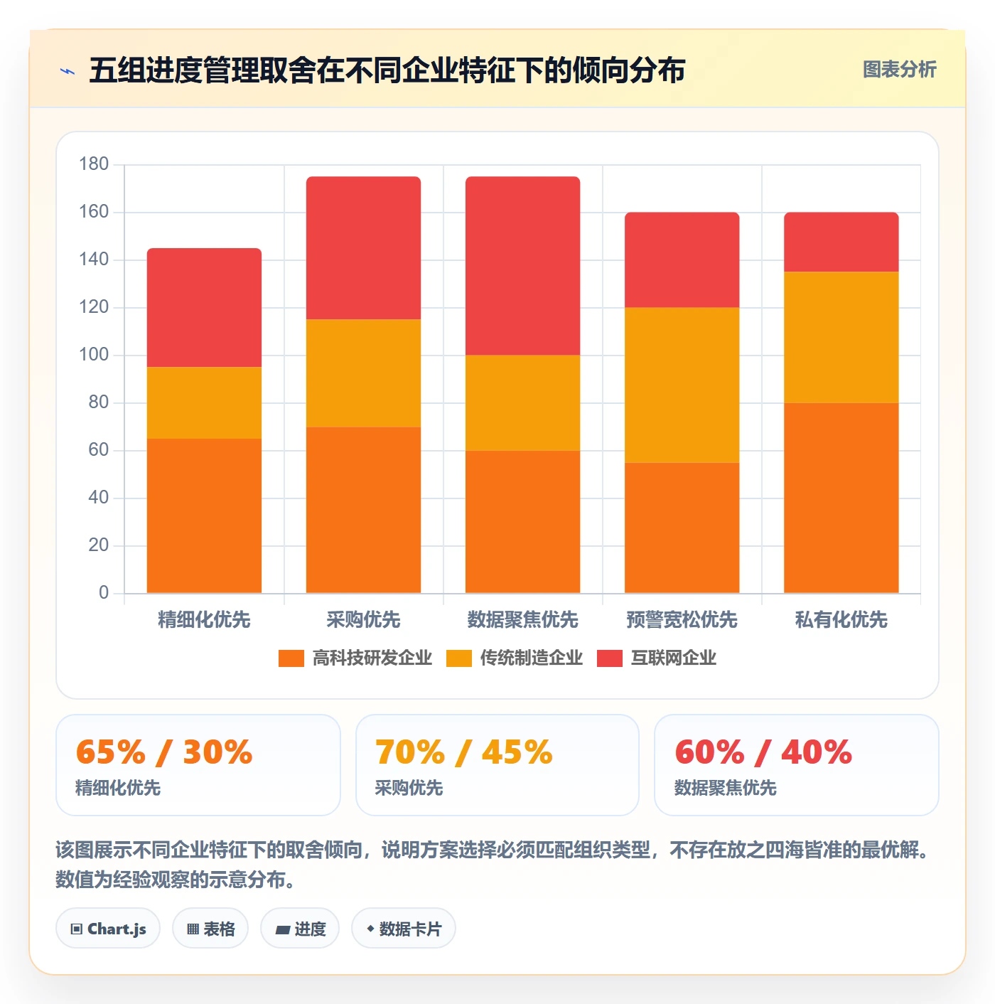 阶段进度管理指南：企业管理者如何做好进度管理，数据分析全流程