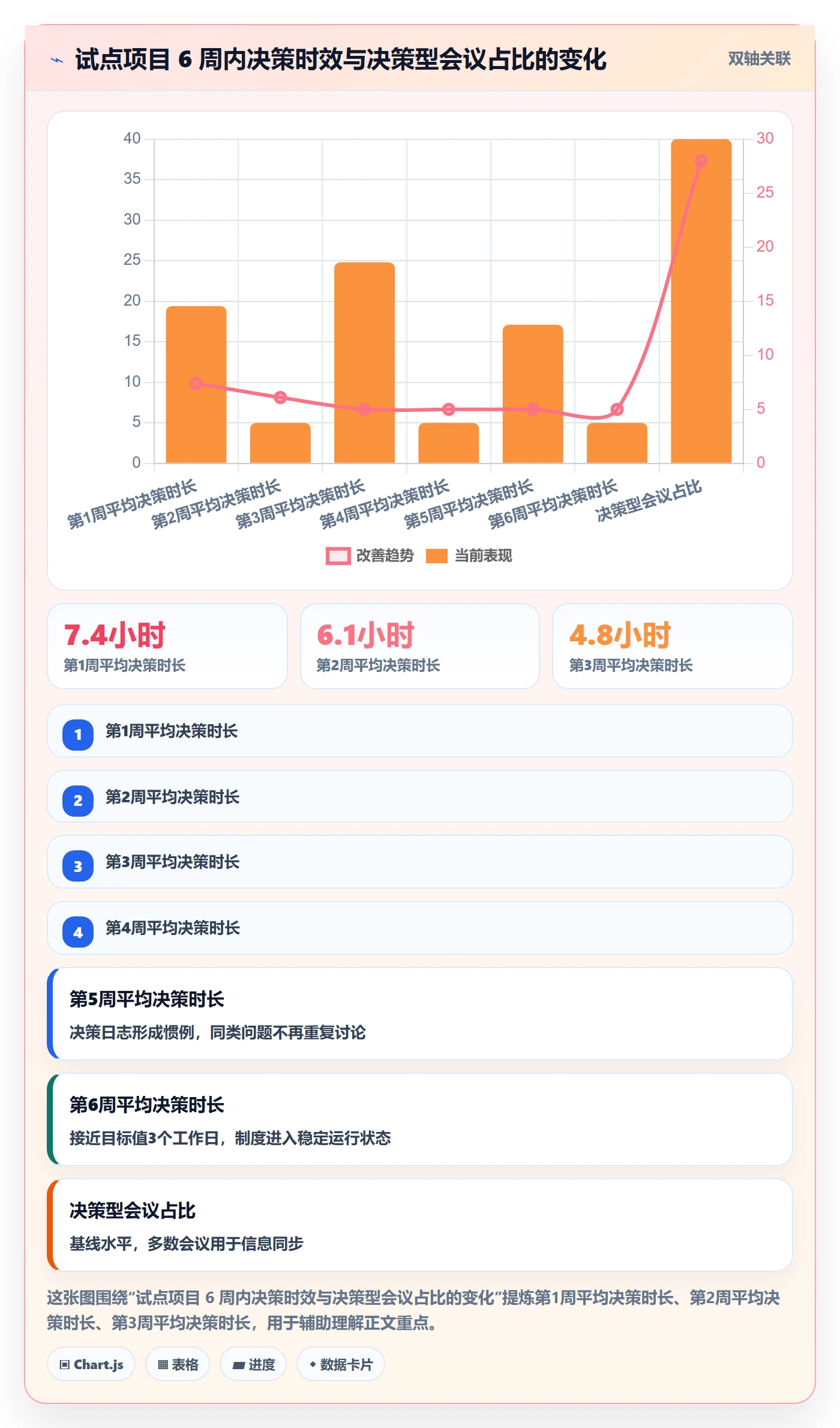 项目目标如何做好成功标准?跨部门团队制度设计与操作步骤