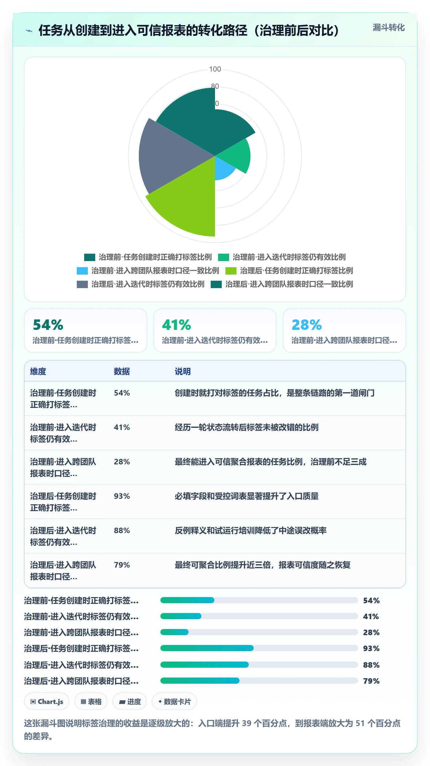 标签落地方案:项目经理开展任务属性的制度设计案例解析