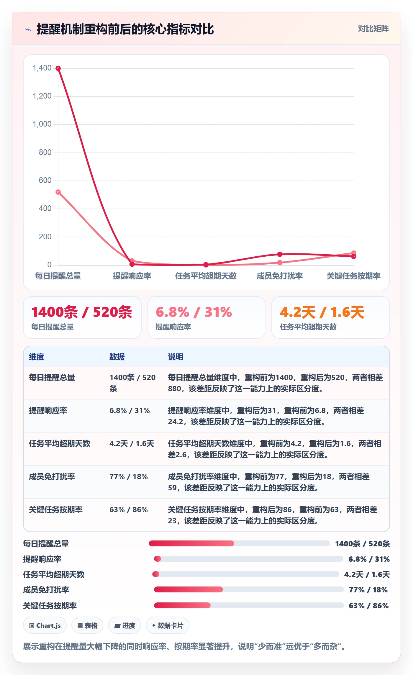 超期提醒最佳实践：项目成员任务提醒效率提升，常见问题