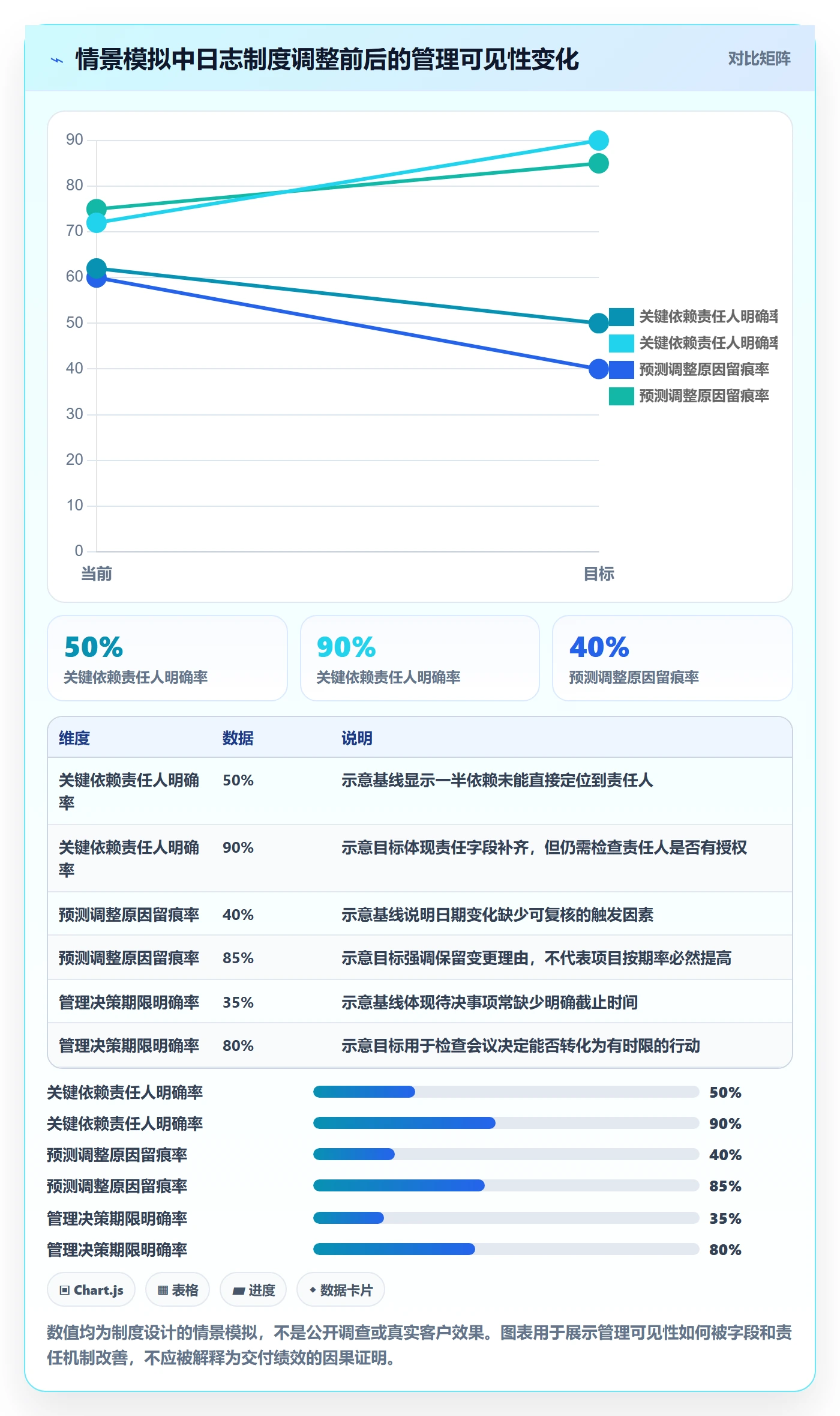 进度跟踪进度日志全流程:管理层制度设计与一文讲清