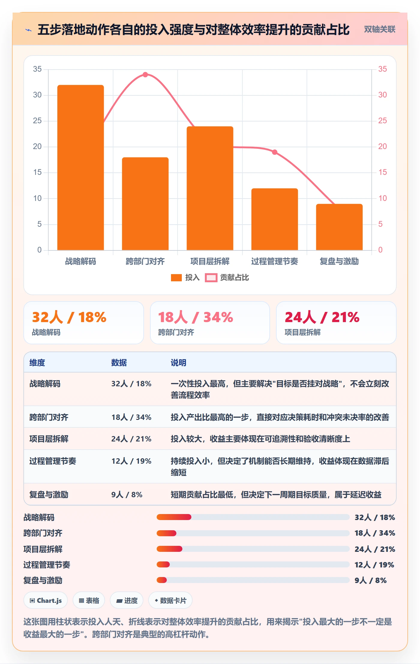 项目目标最佳实践:管理层项目目标落地方案,常见问题