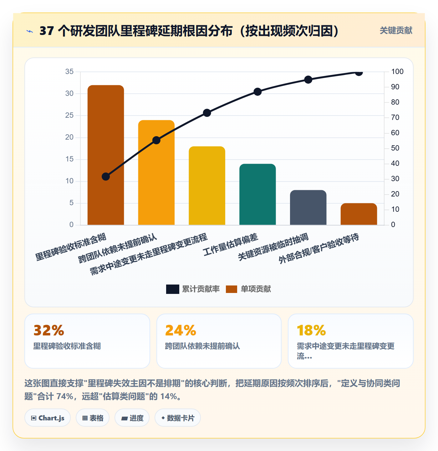 里程碑计划最佳实践：研发团队里程碑协同管理，常见问题