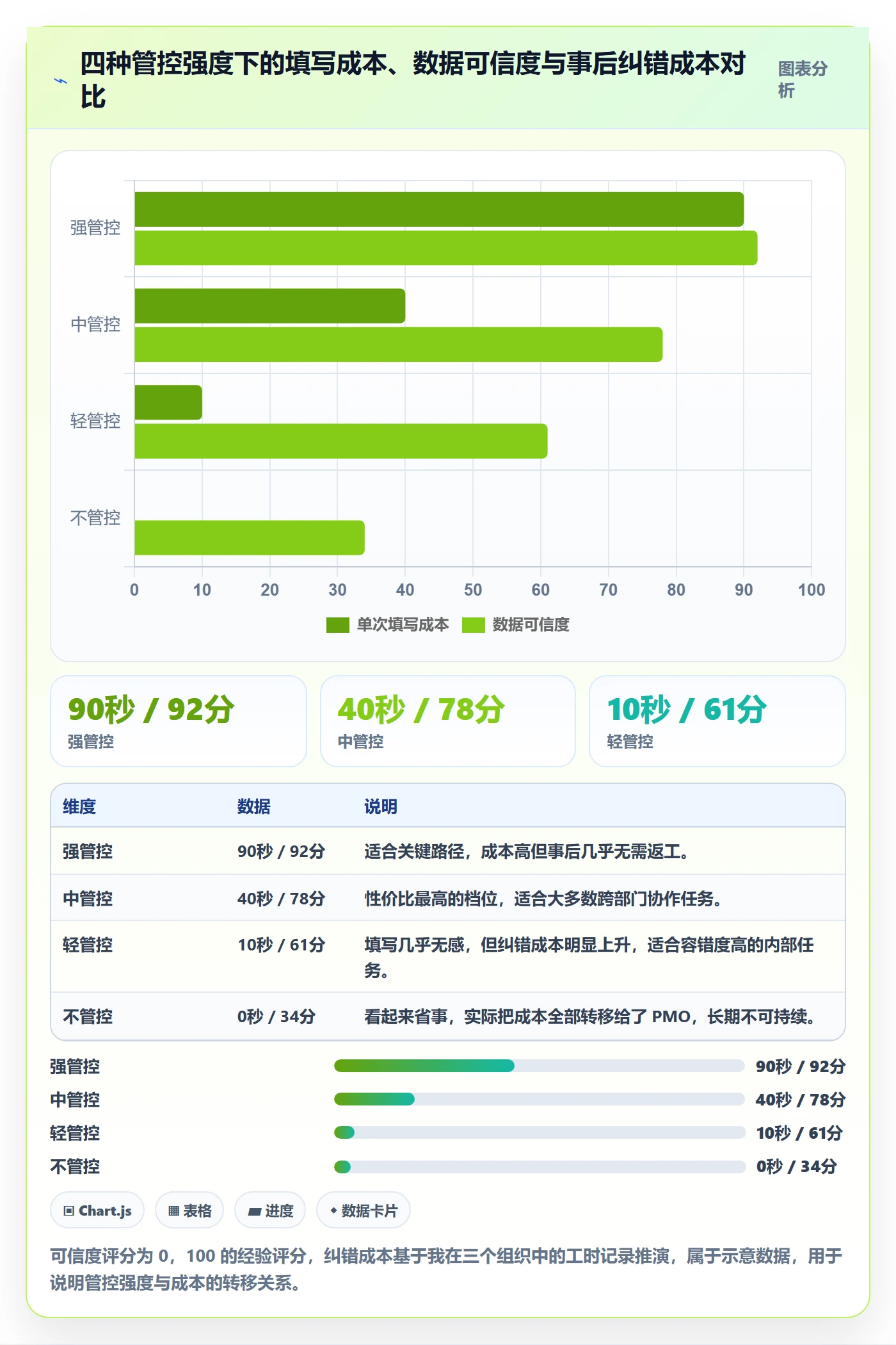 截止时间实操方法:PMO提升任务属性效率的最佳实践方法与模板