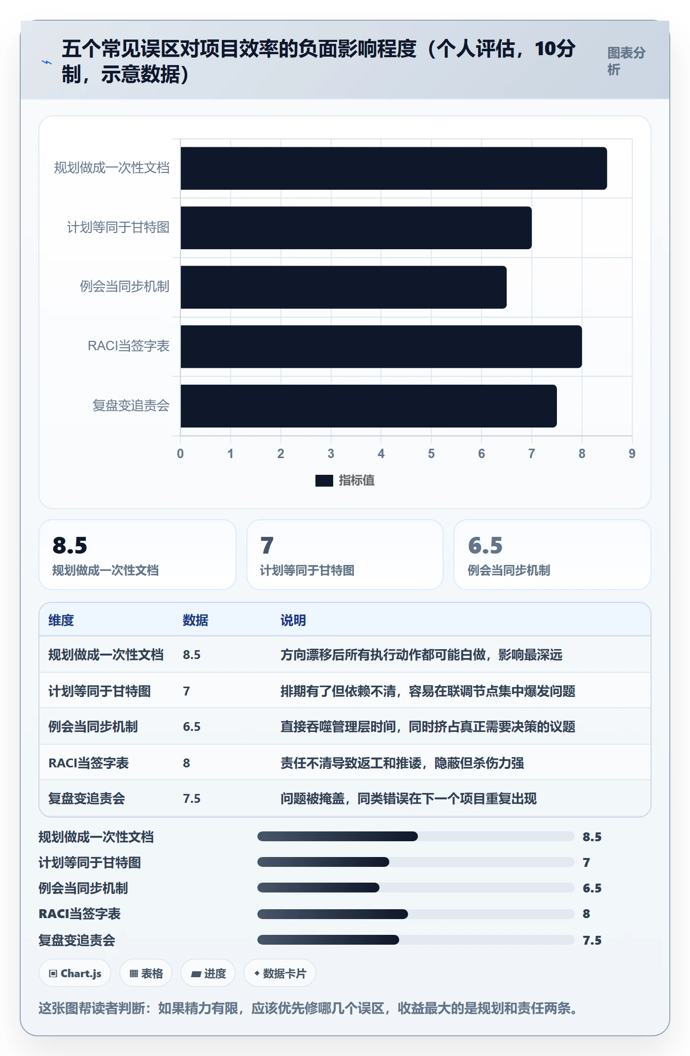 项目规划工作计划全流程:管理层效率提升与一文讲清