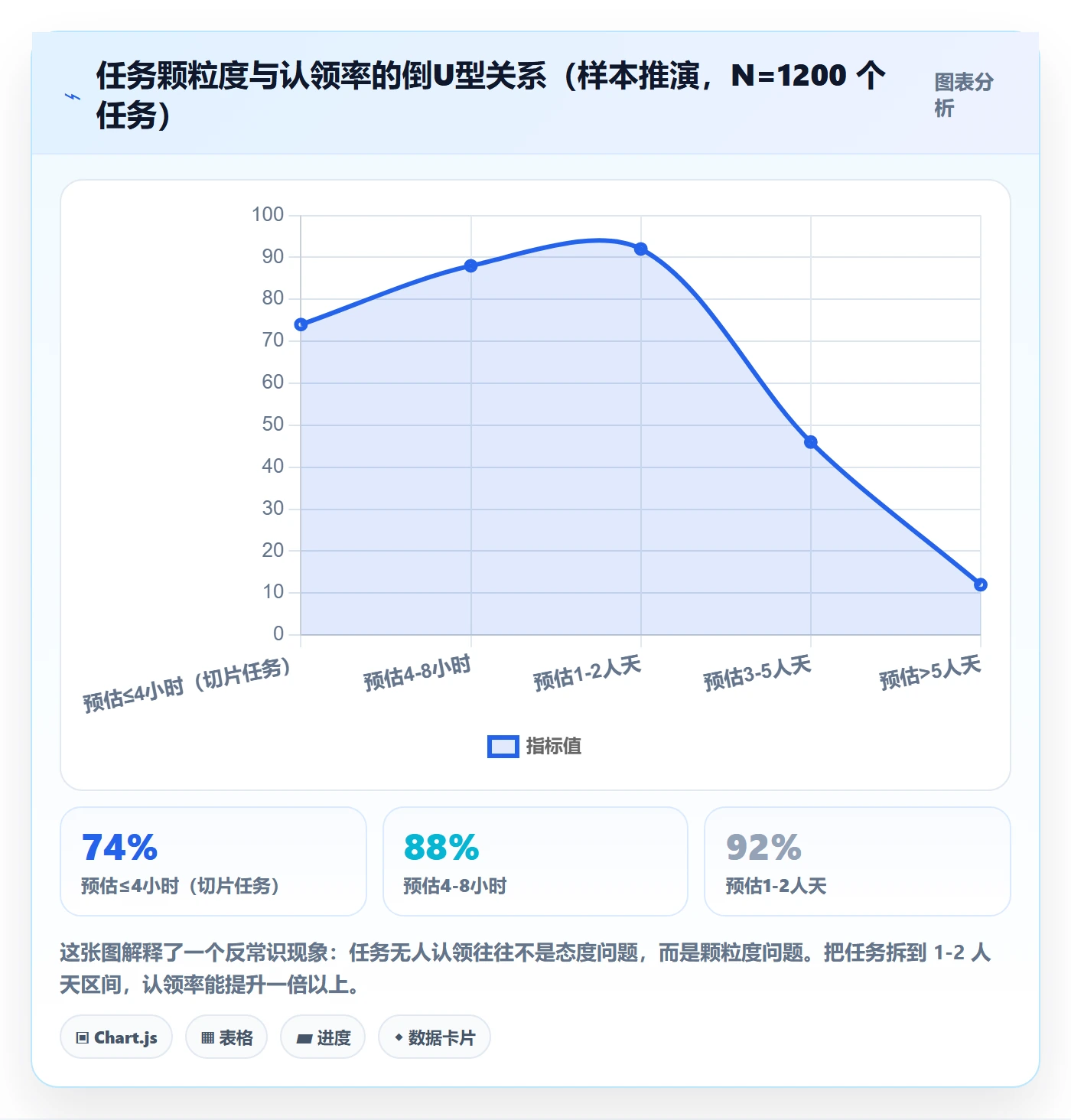 认领流程与规范:管理层任务分派最佳实践关键指标