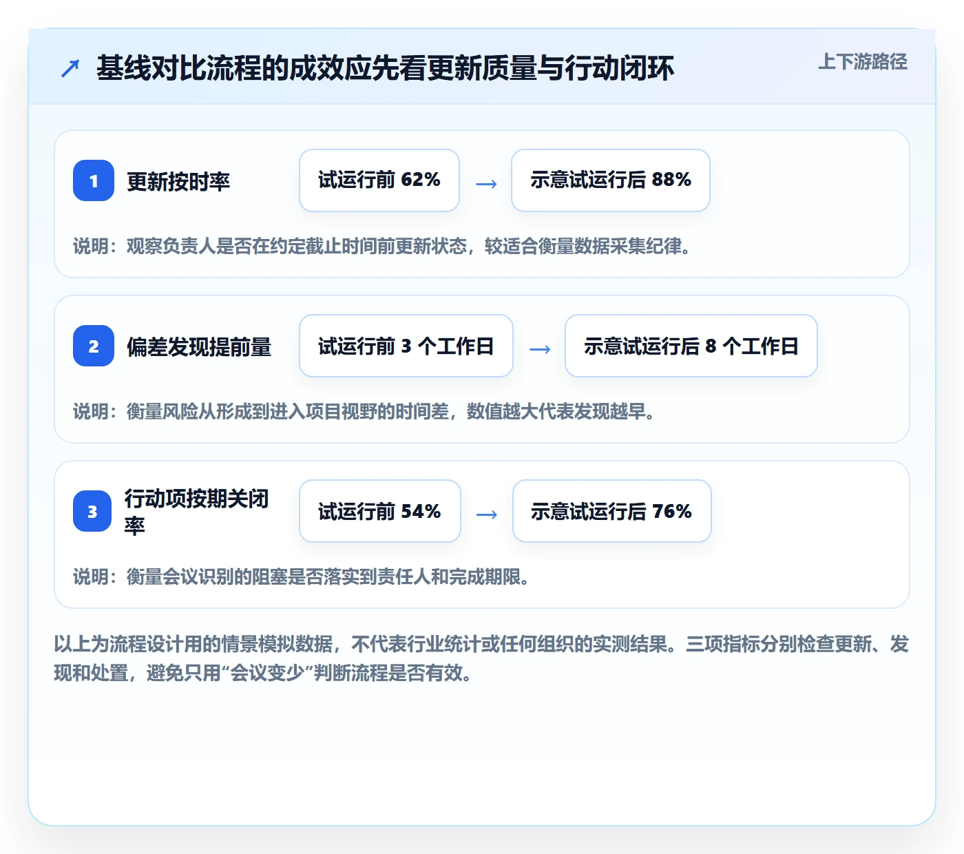 基线对比实操方法：跨部门团队提升甘特图效率的流程优化方法与模板