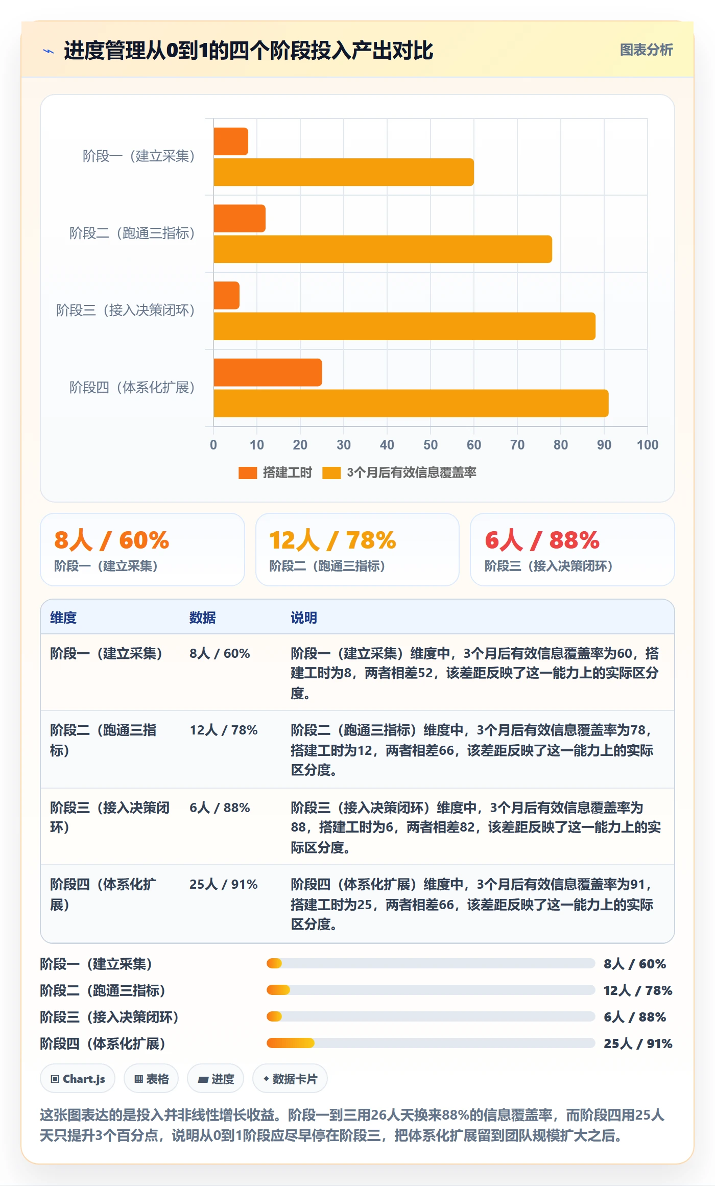 项目进度怎么做？研发团队数据分析：进度管理从0到1