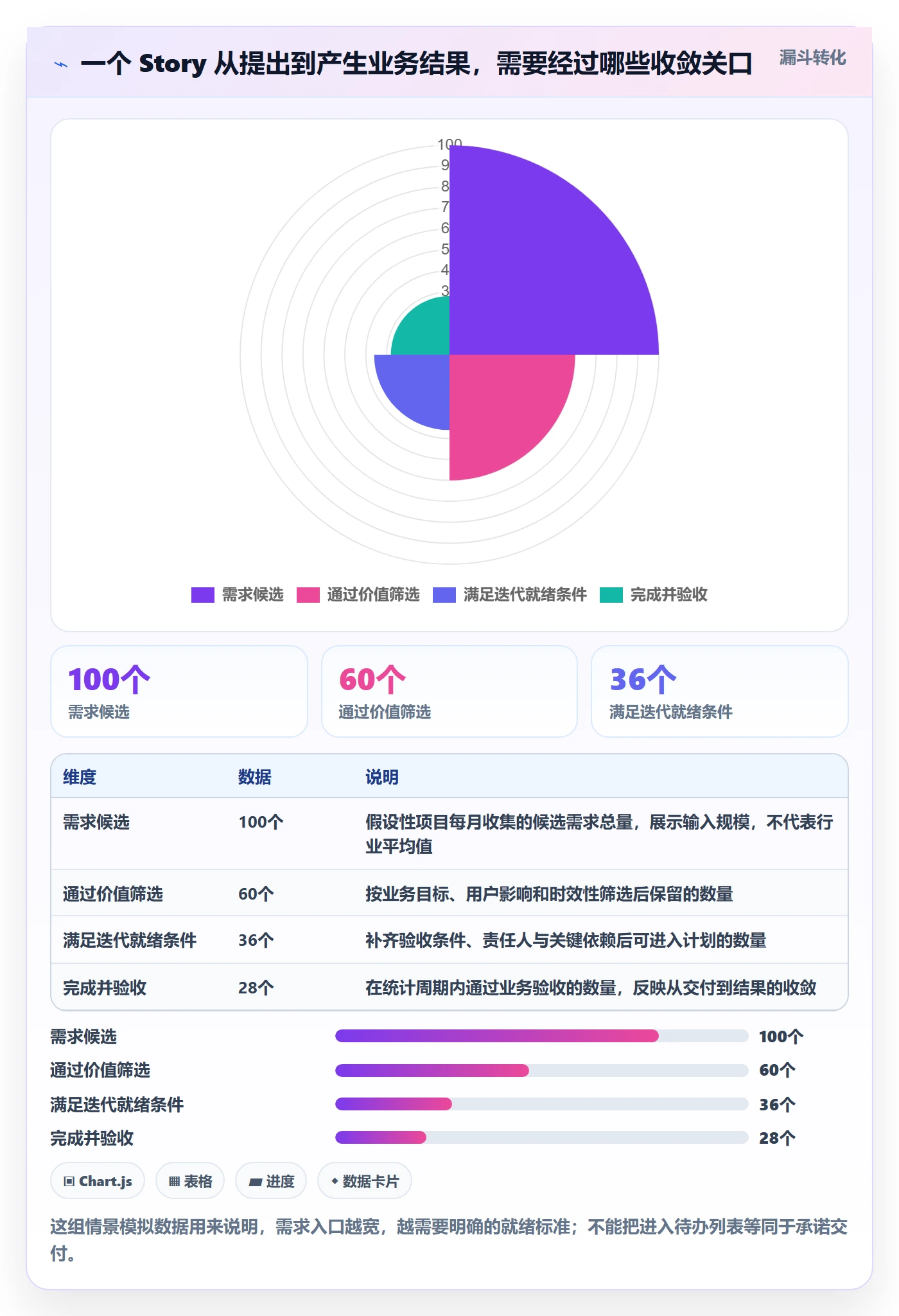 Story落地方案：跨部门团队开展敏捷项目的协同管理案例解析