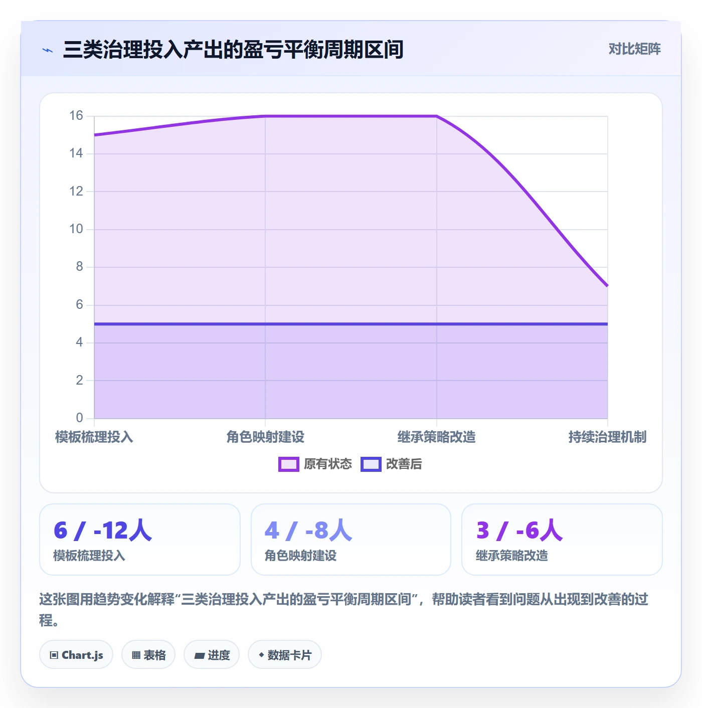 项目模板模板权限全流程:项目经理流程优化与一文讲清