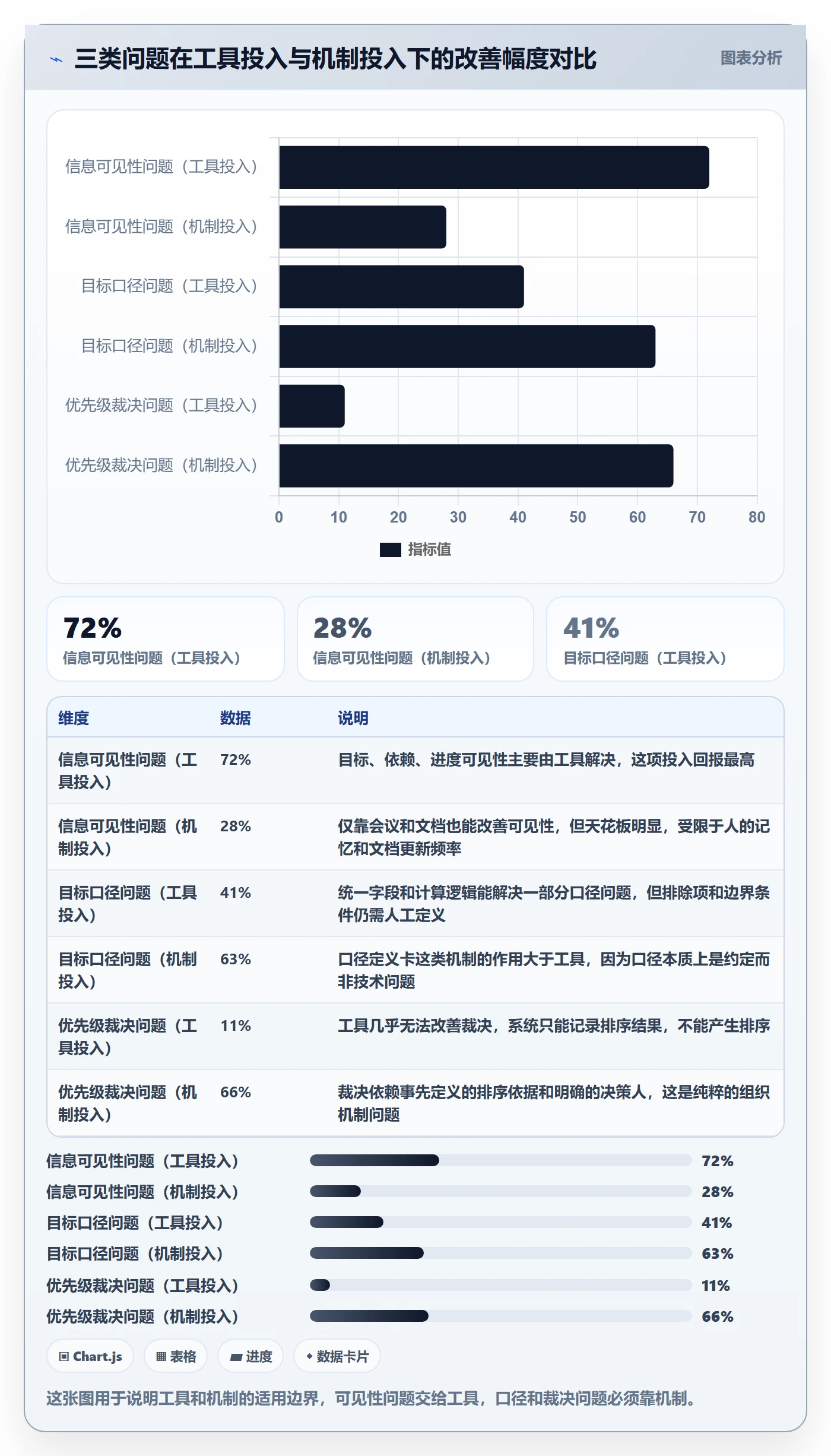 目标对齐最佳实践：管理层项目目标协同管理，常见问题