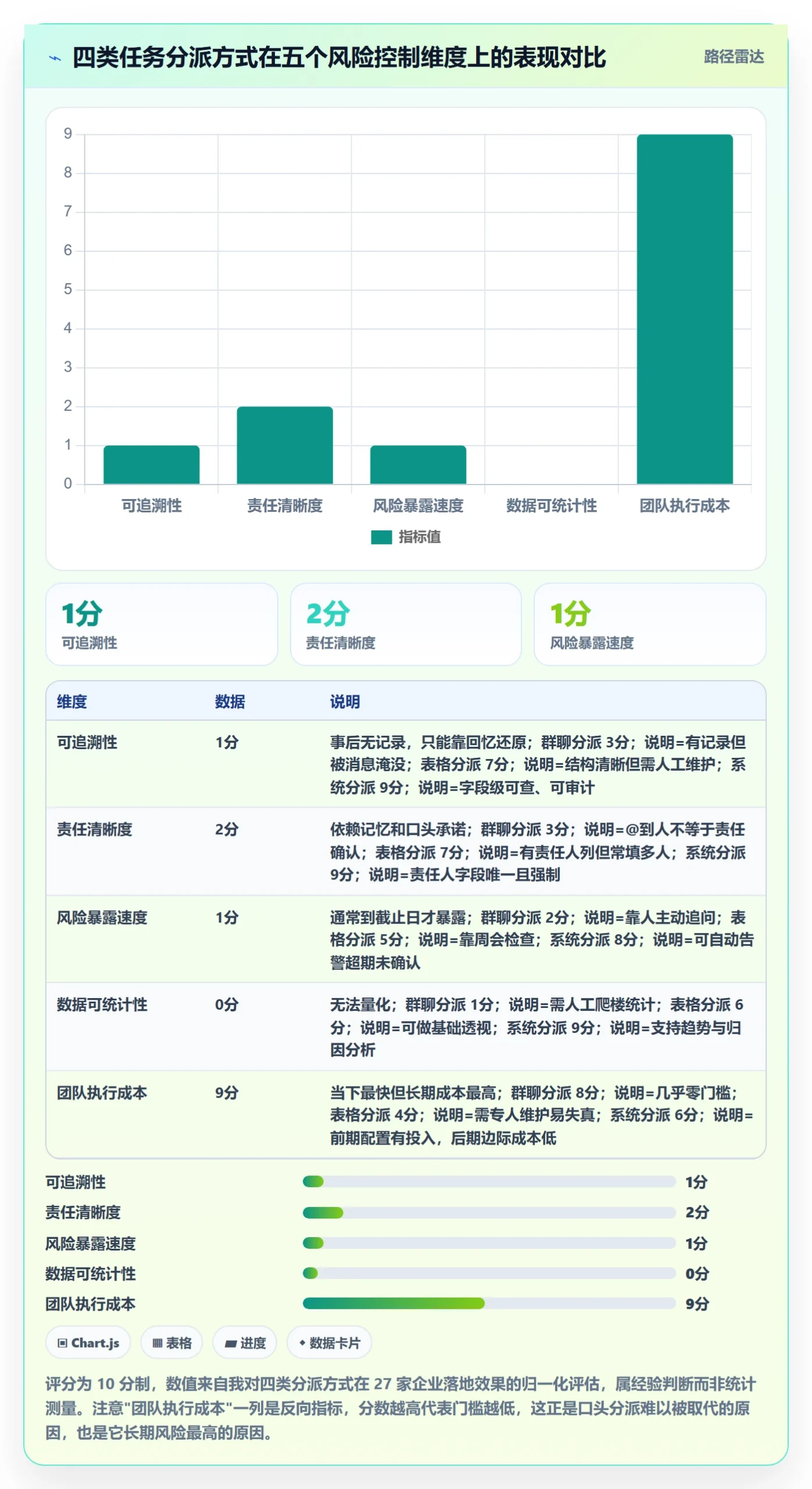 任务分派派发教程:企业管理者风险控制,避坑指南