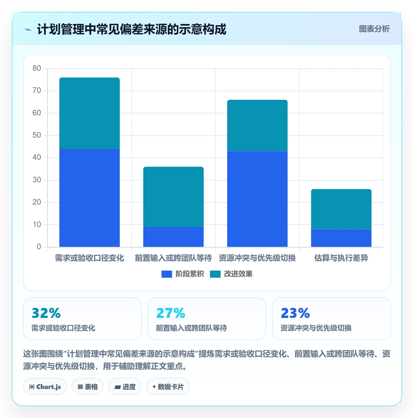 计划时间管理方法大全:企业管理者甘特图数据分析落地清单