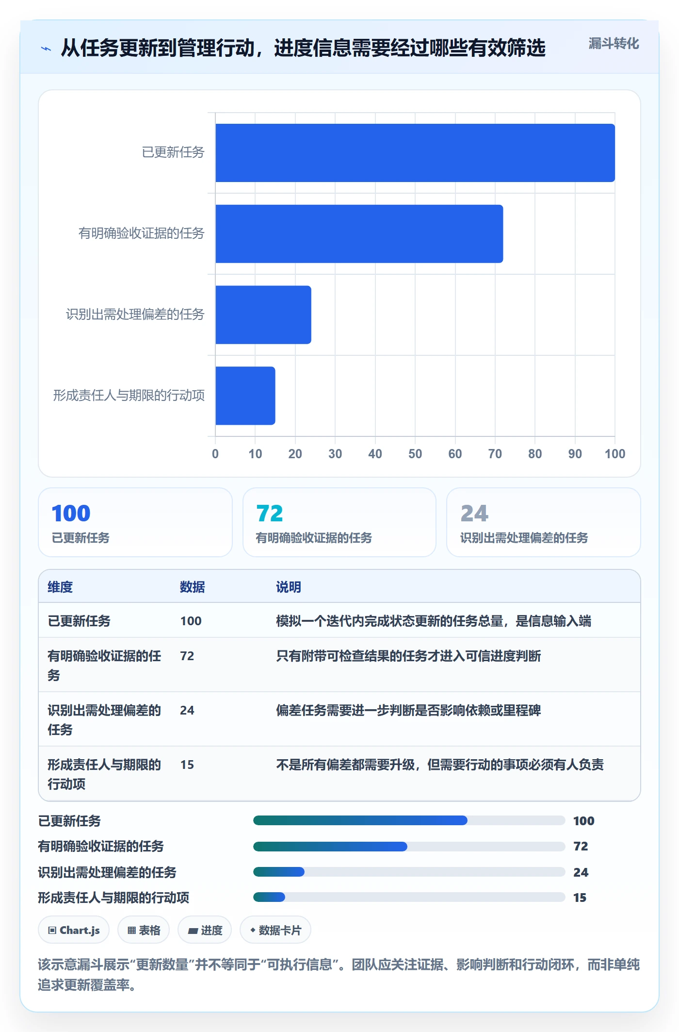 跟踪最佳实践：项目成员进度跟踪落地方案，常见问题