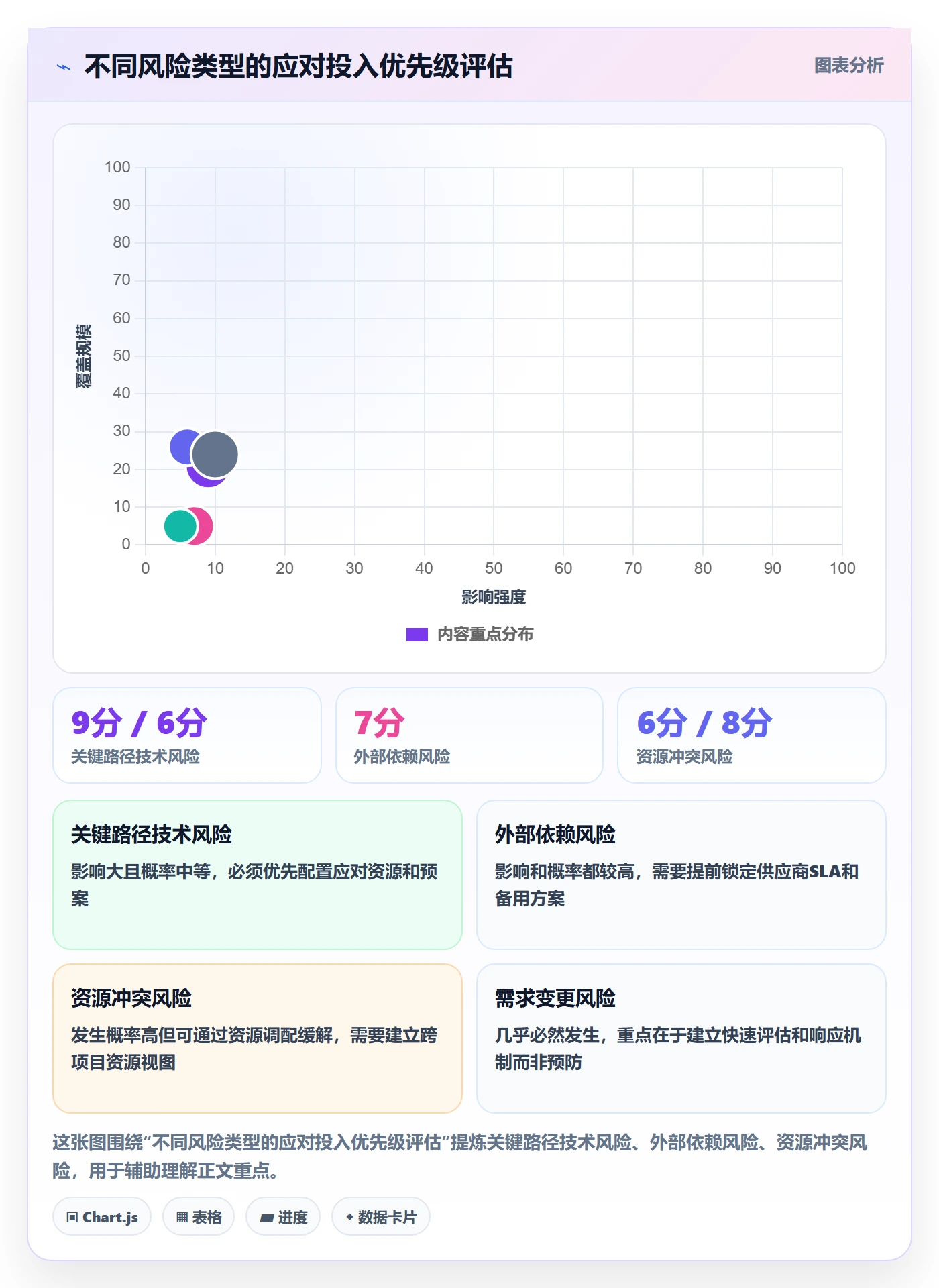 进度管理项目进度全流程:PMO风险控制与一文讲清