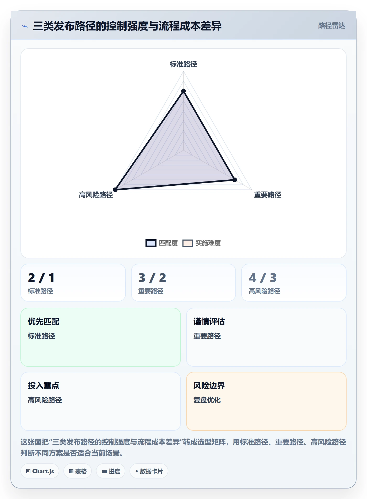 上线实操方法:跨部门团队提升发布管理效率的制度设计方法与模板
