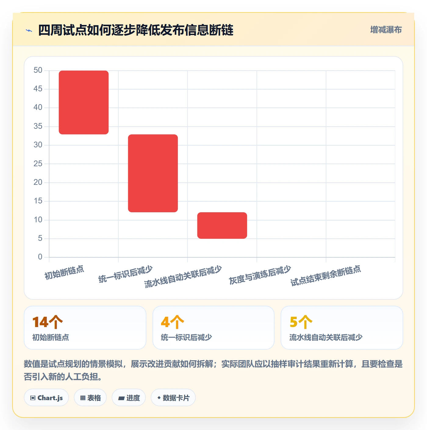 发布记录管理指南：研发团队如何做好版本管理，最佳实践全流程