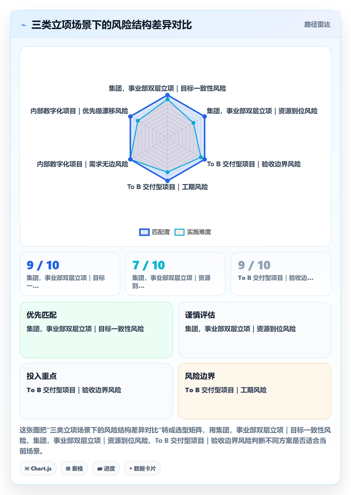 项目负责人最佳实践：企业管理者项目立项风险控制，常见问题
