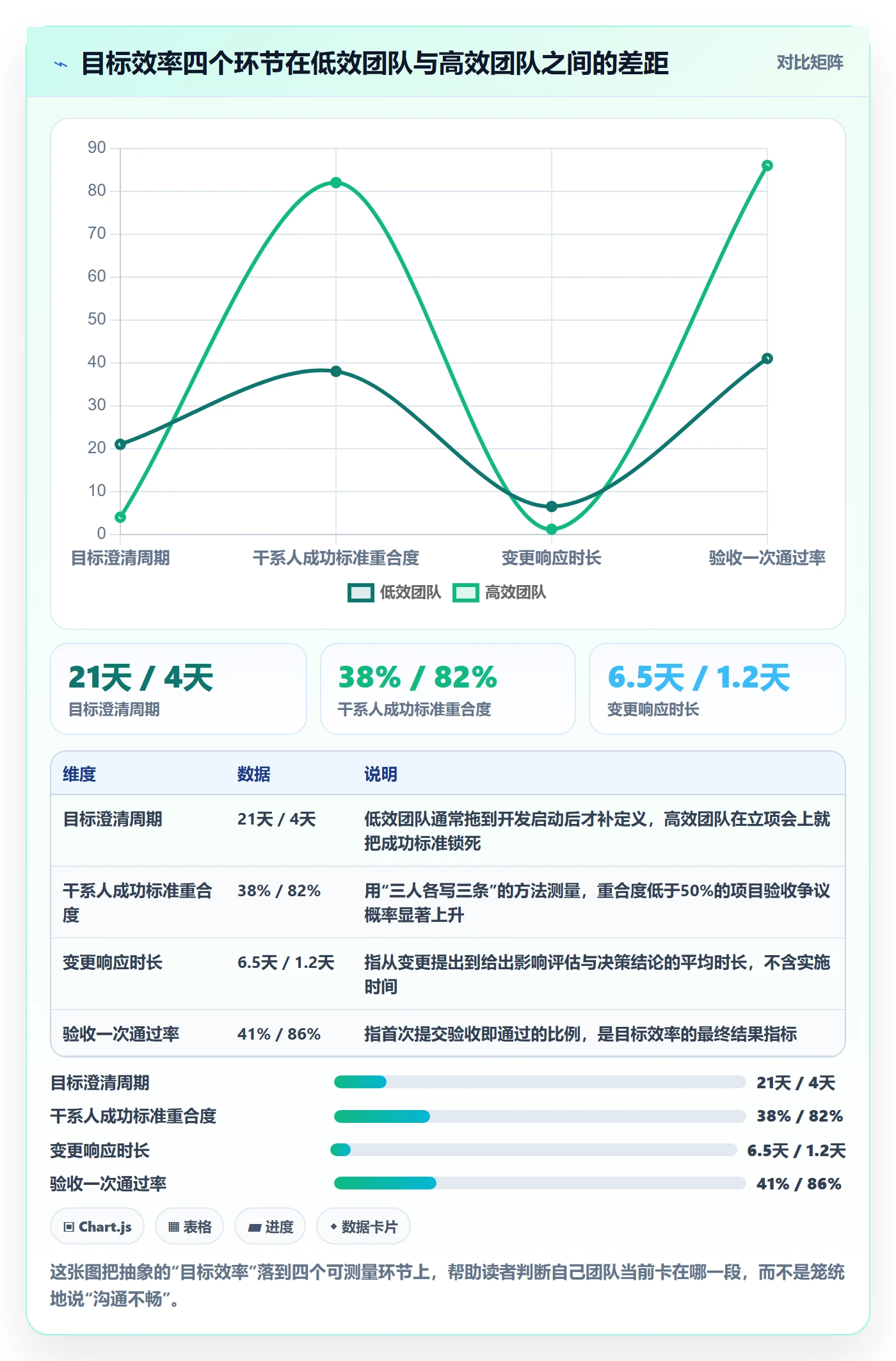 成功标准实操方法：项目经理提升项目目标效率的效率提升方法与模板