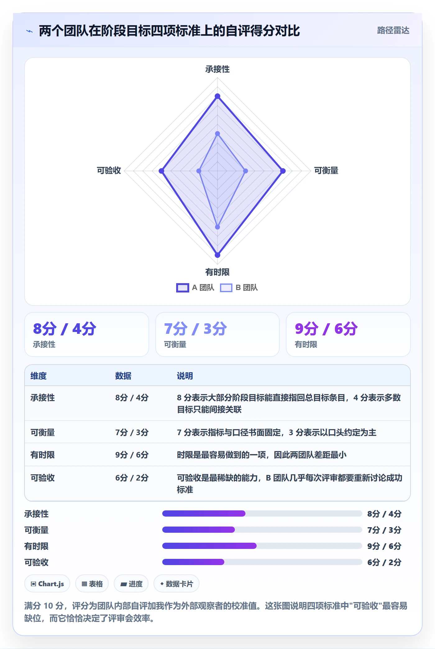 项目目标如何做好阶段目标?产品经理数据分析与操作步骤