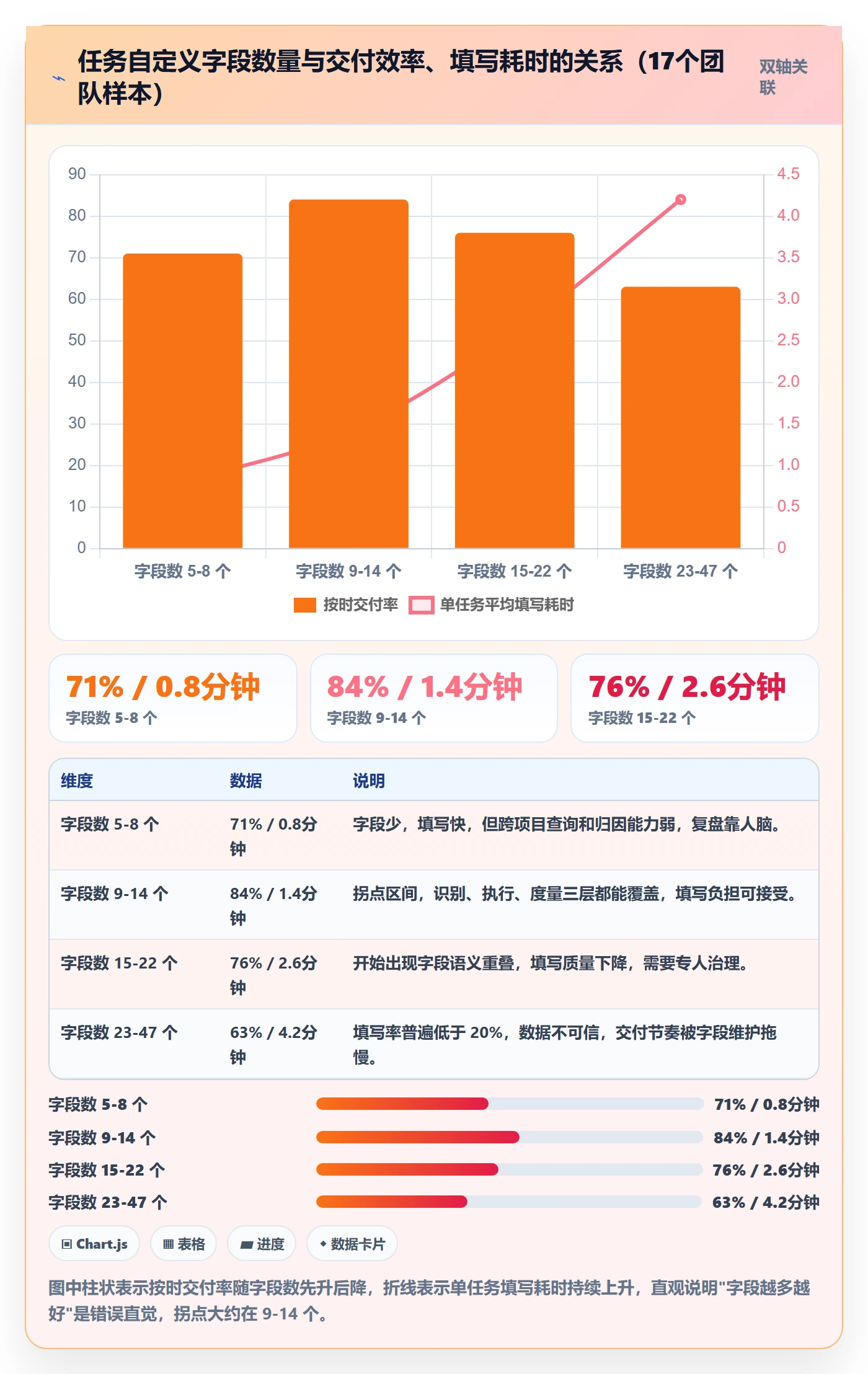 任务属性分类教程：企业管理者入门指南，避坑指南