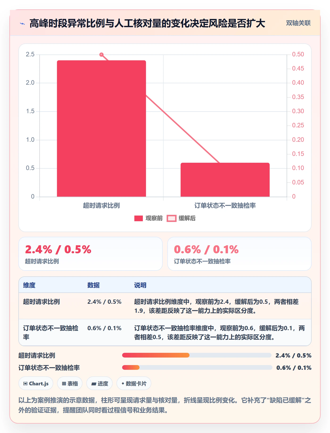 优先级管理指南:项目负责人如何做好Bug / 缺陷,制度设计全流程