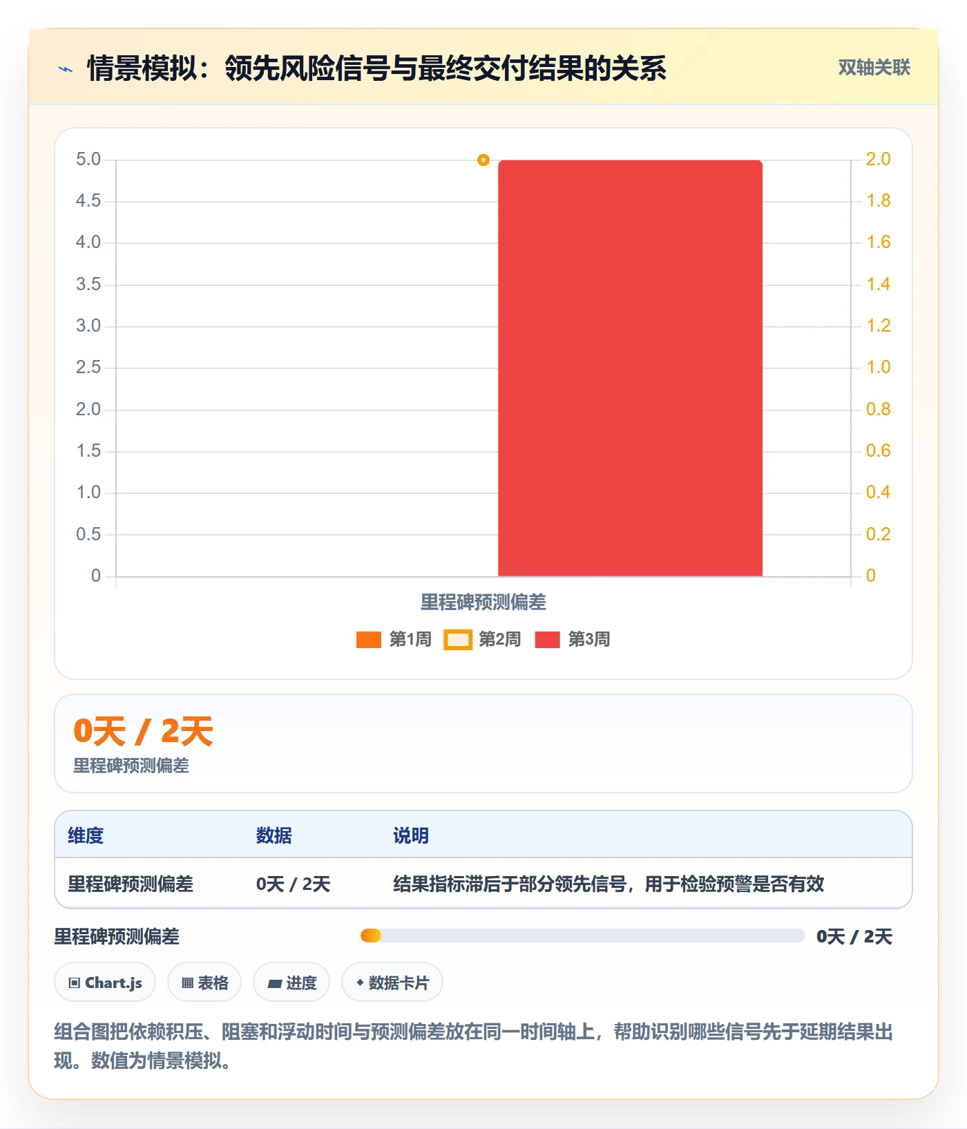 延期管理如何做好延期分析?项目经理最佳实践与操作步骤