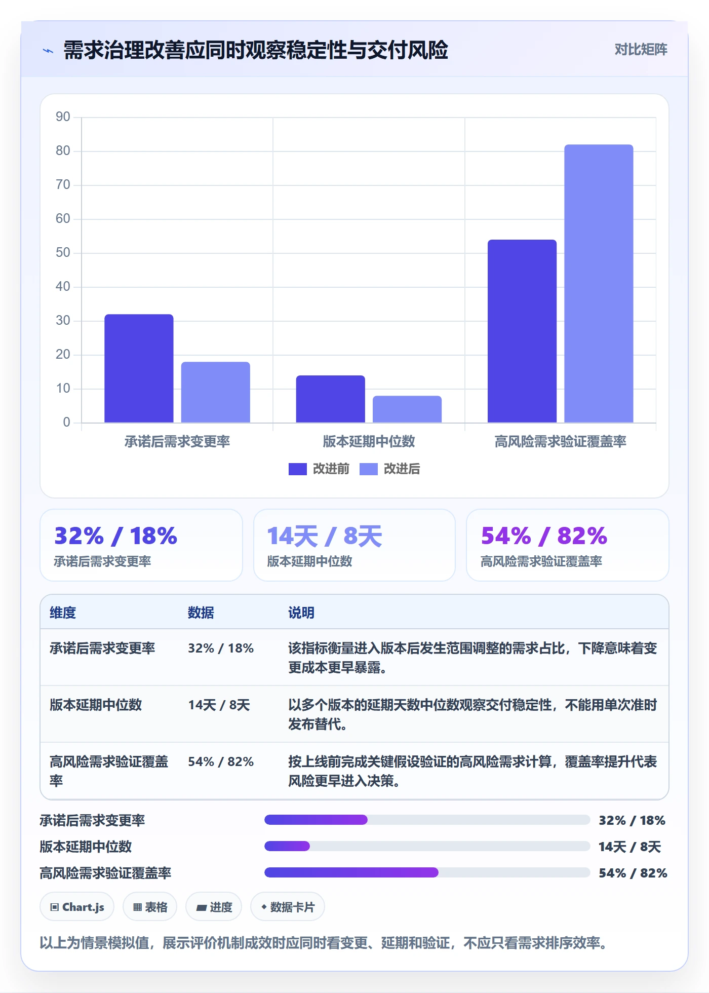 需求优先级落地方案：项目负责人开展需求管理的风险控制案例解析