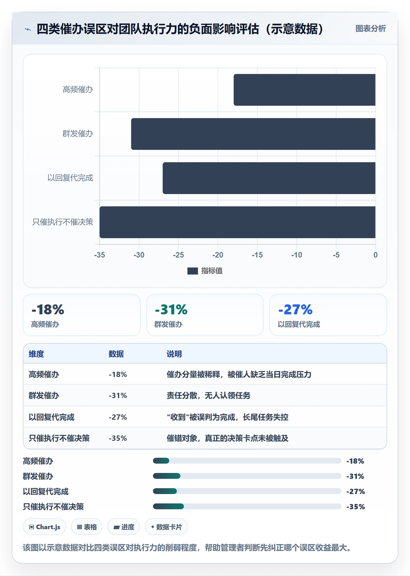 催办管理指南:企业管理者如何做好任务提醒,数据分析全流程