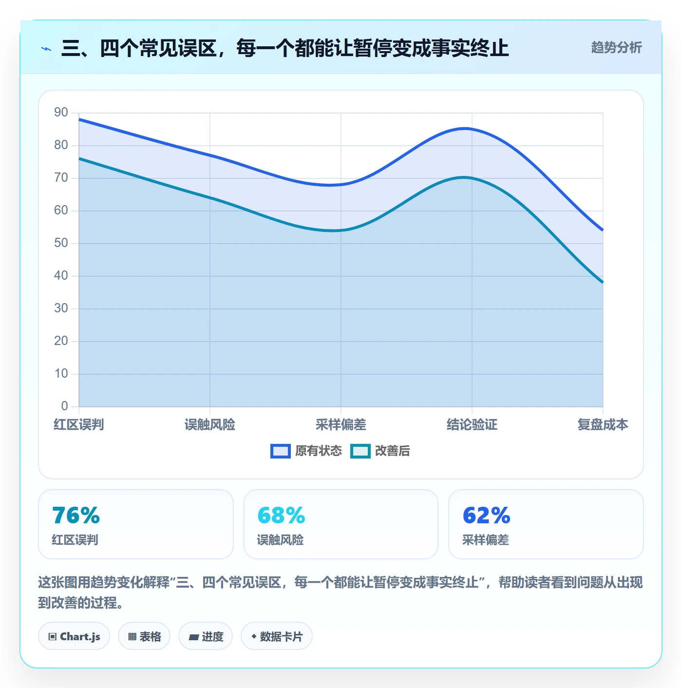 三、四个常见误区,每一个都能让暂停变成事实终止