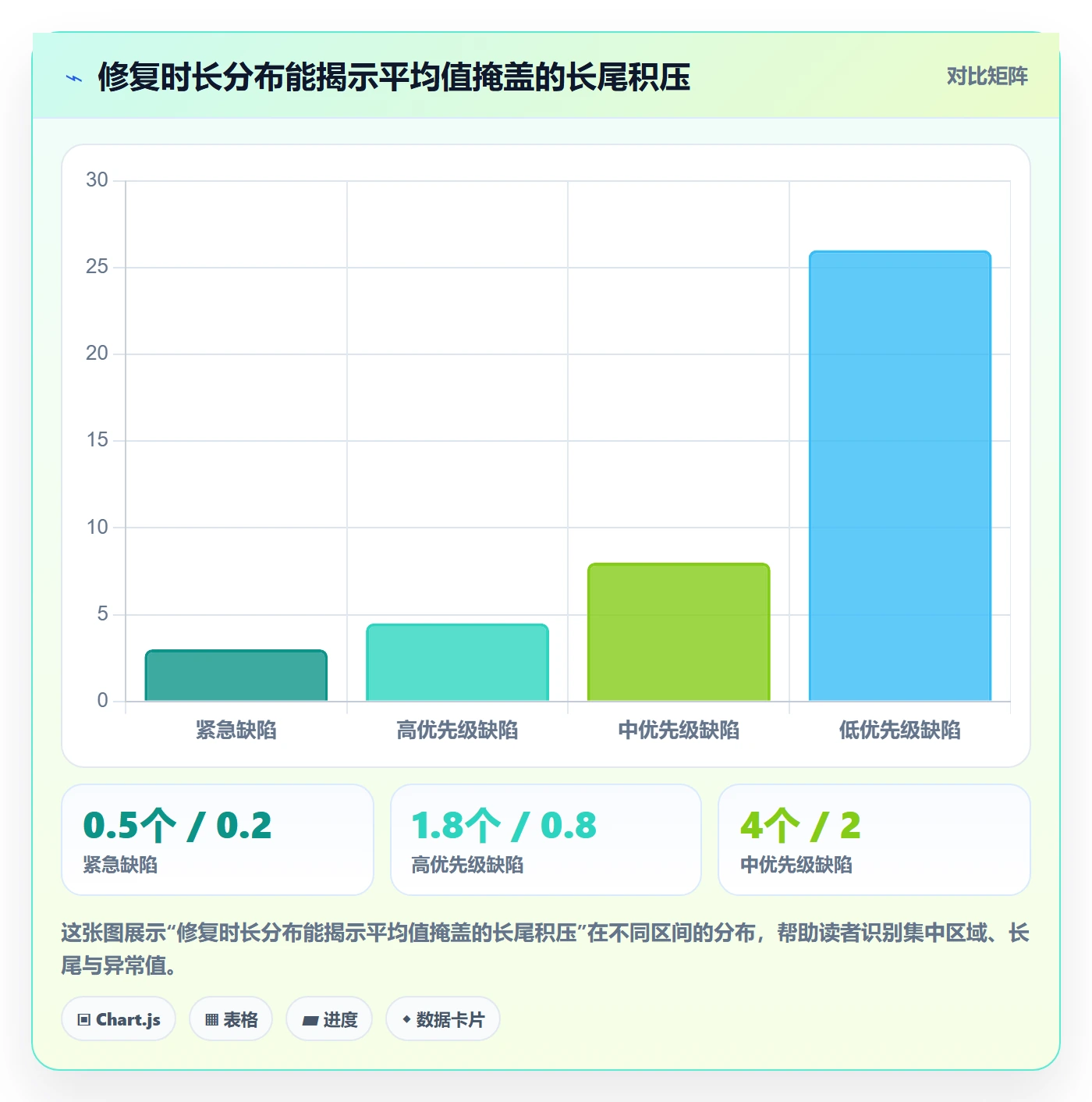 优先级流程与规范:项目成员Bug / 缺陷最佳实践关键指标